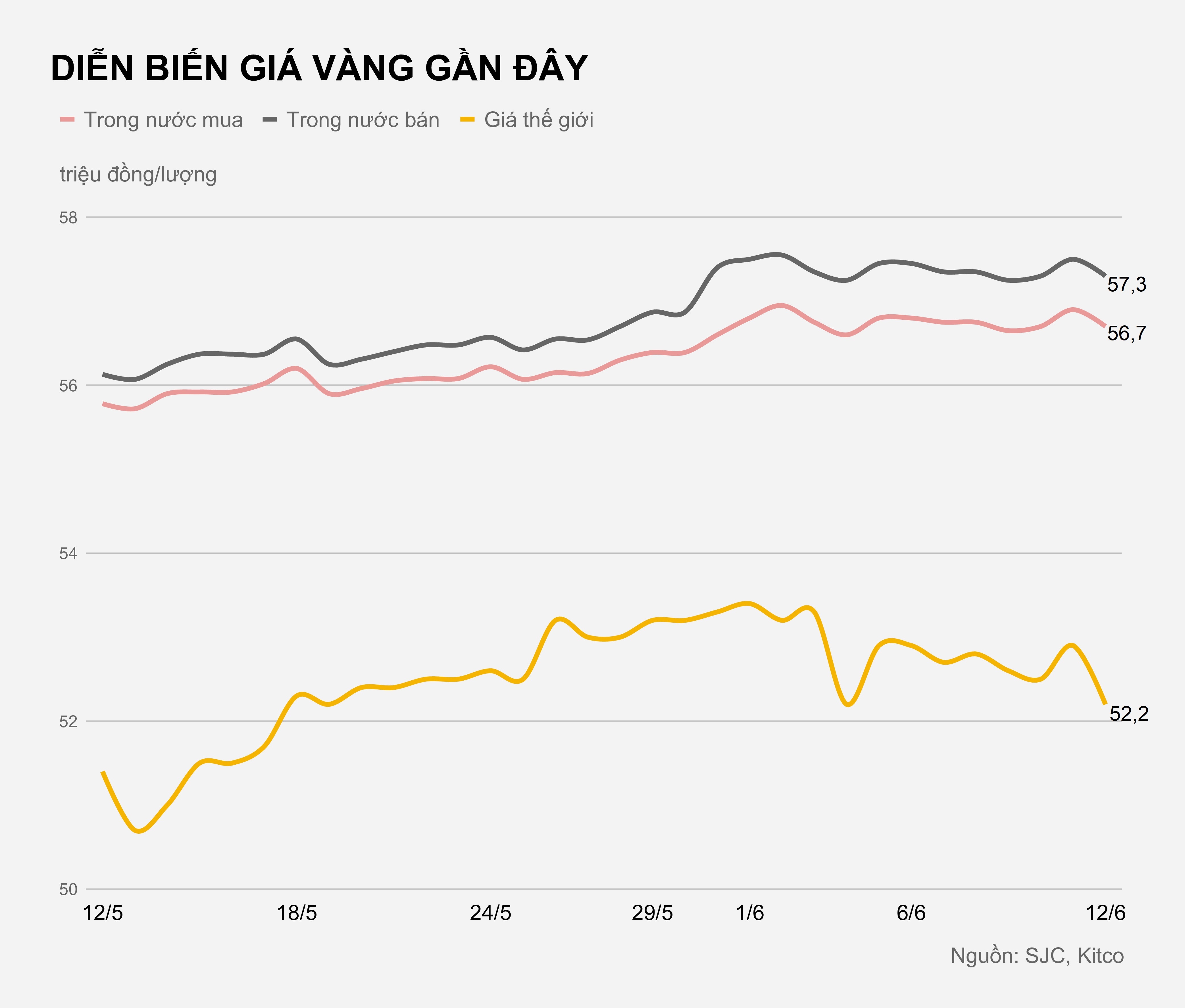 Gia vang trong nuoc hom nay anh 2