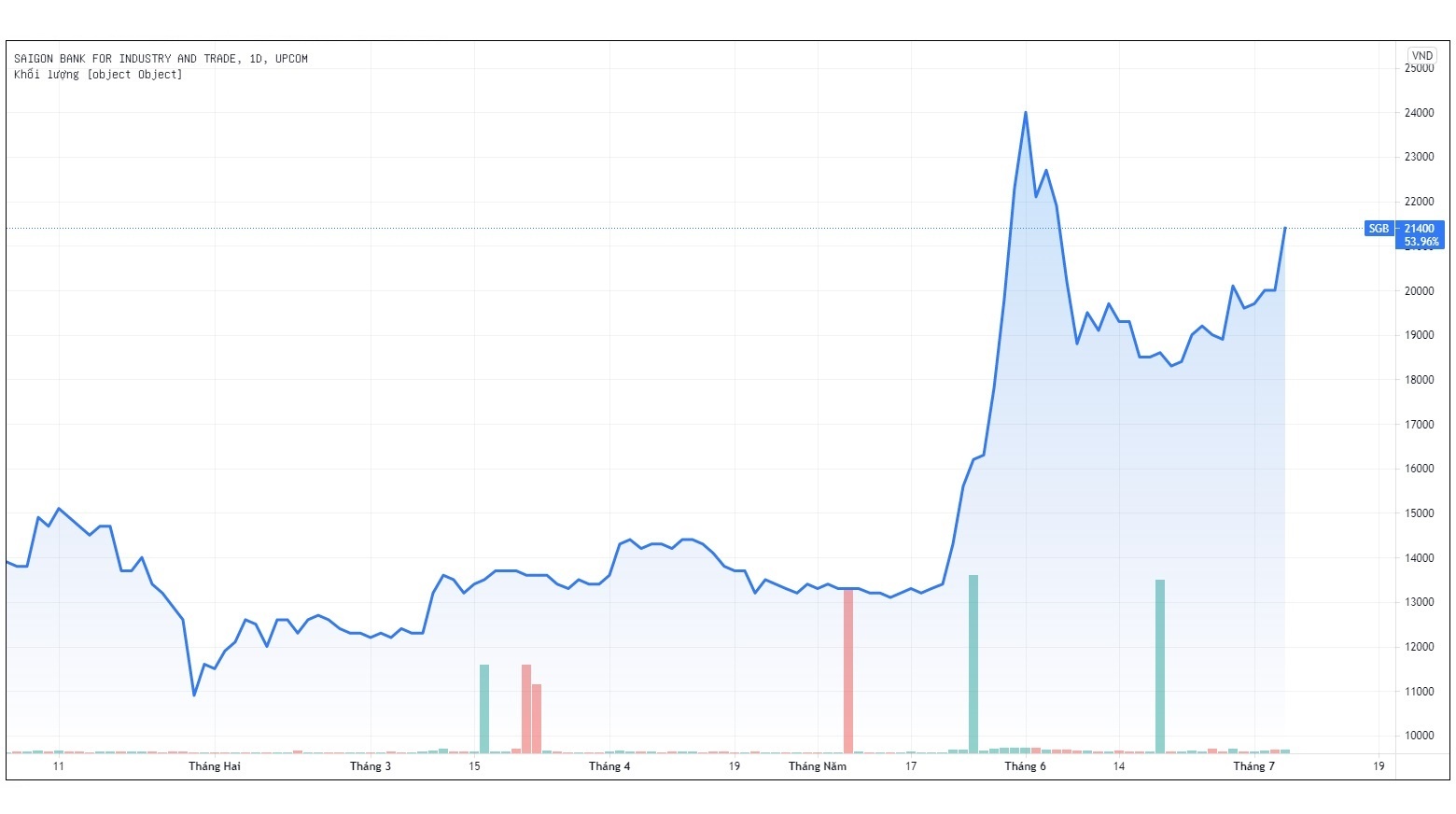 Dai gia Nguyen Cao Tri gom co phan Saigonbank anh 2