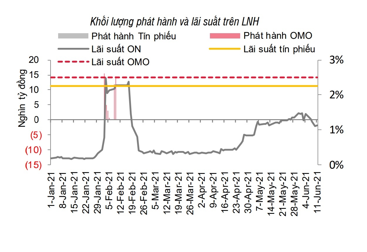 Ngan hang Nha nuoc bom tien tro lai sau 4 thang anh 1