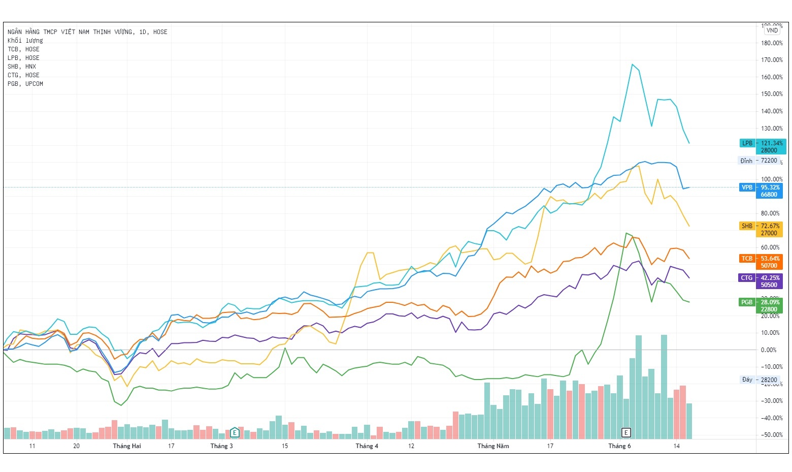 Co nen mua co phieu ngan hang anh 1