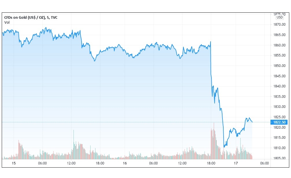 Gia vang trong nuoc hom nay anh 1