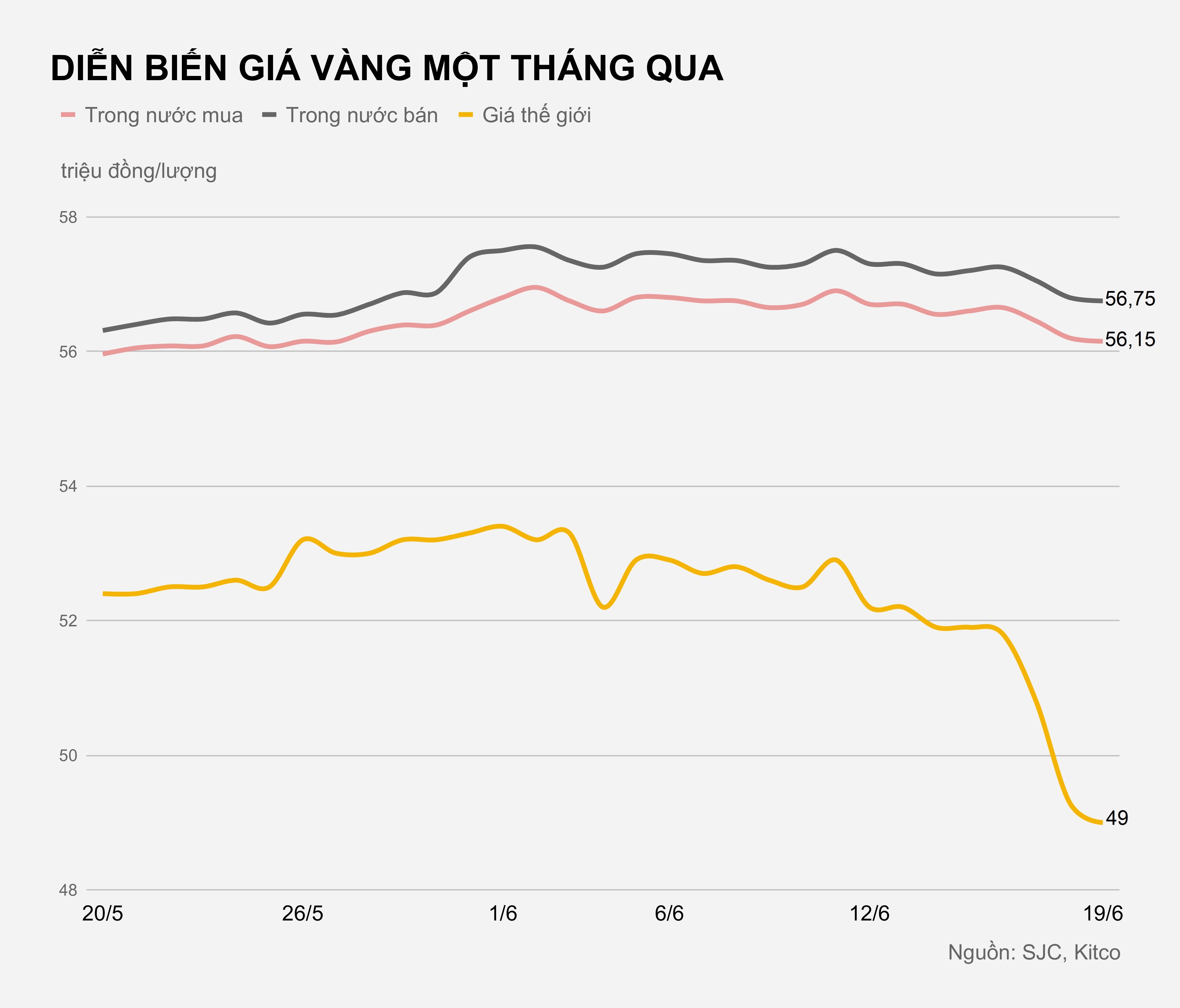 Gia vang trong nuoc hom nay anh 3