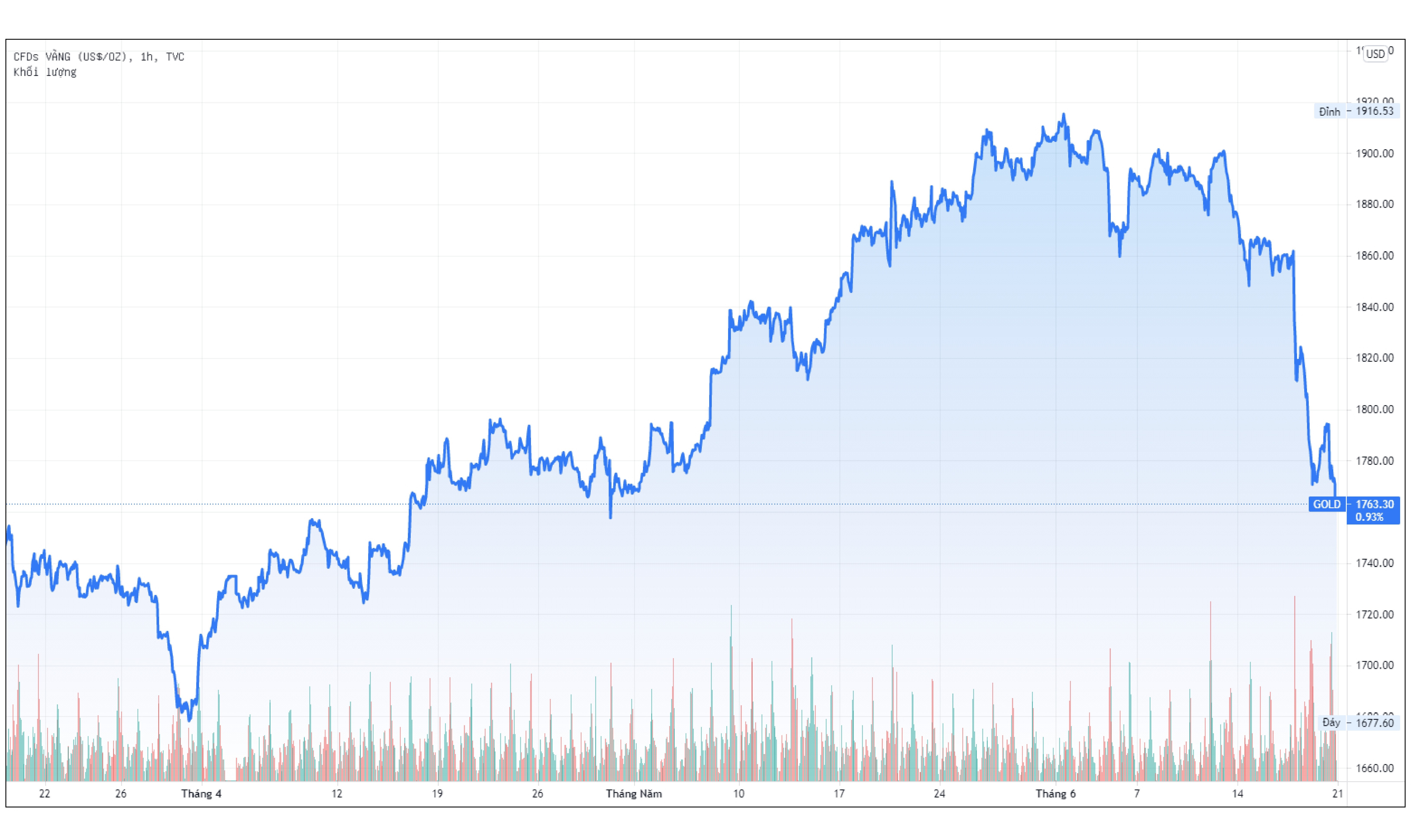 Gia vang trong nuoc hom nay anh 2