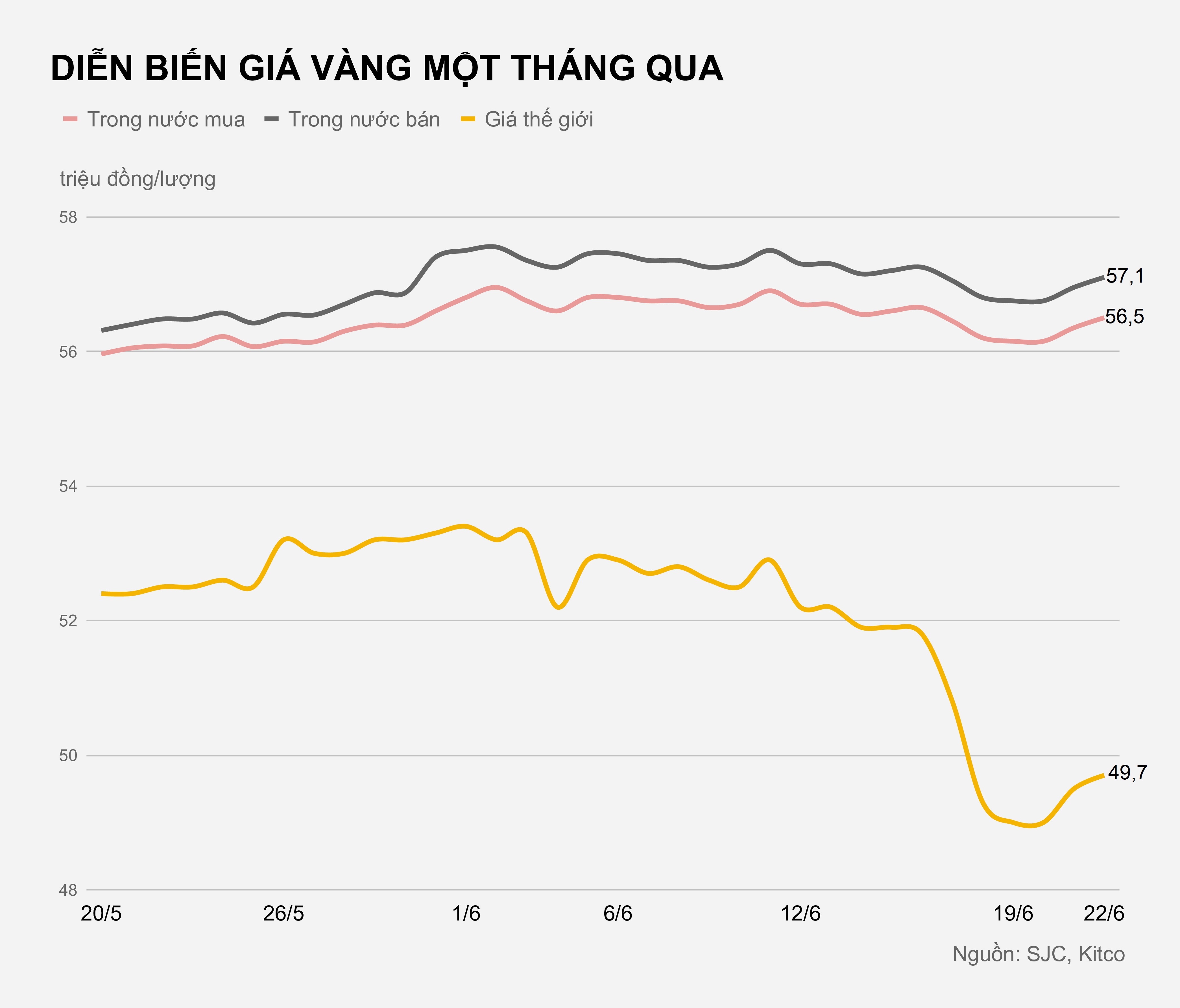 Gia vang trong nuoc hom nay anh 3