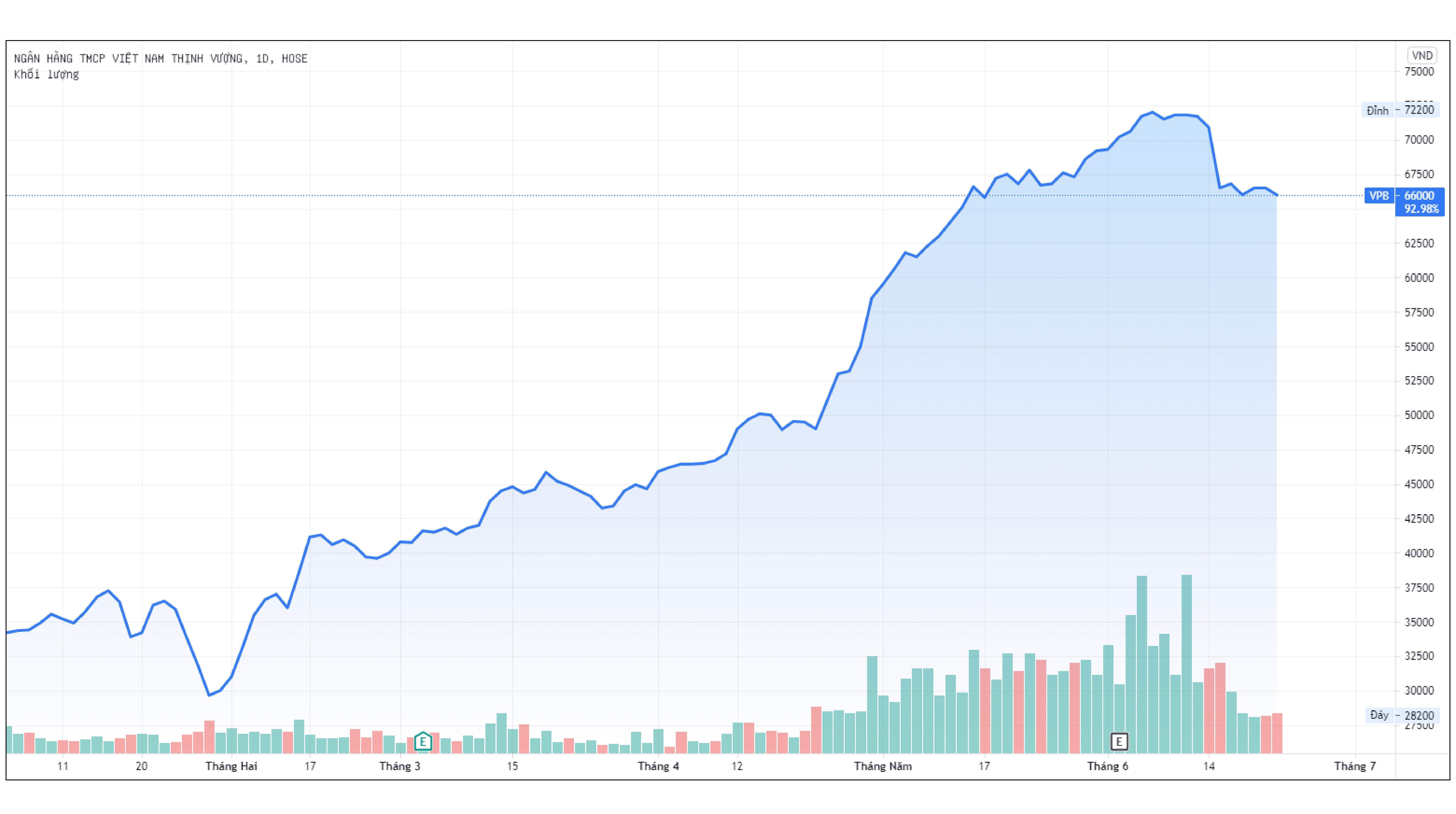 VPBank muon tra co tuc tang von anh 2