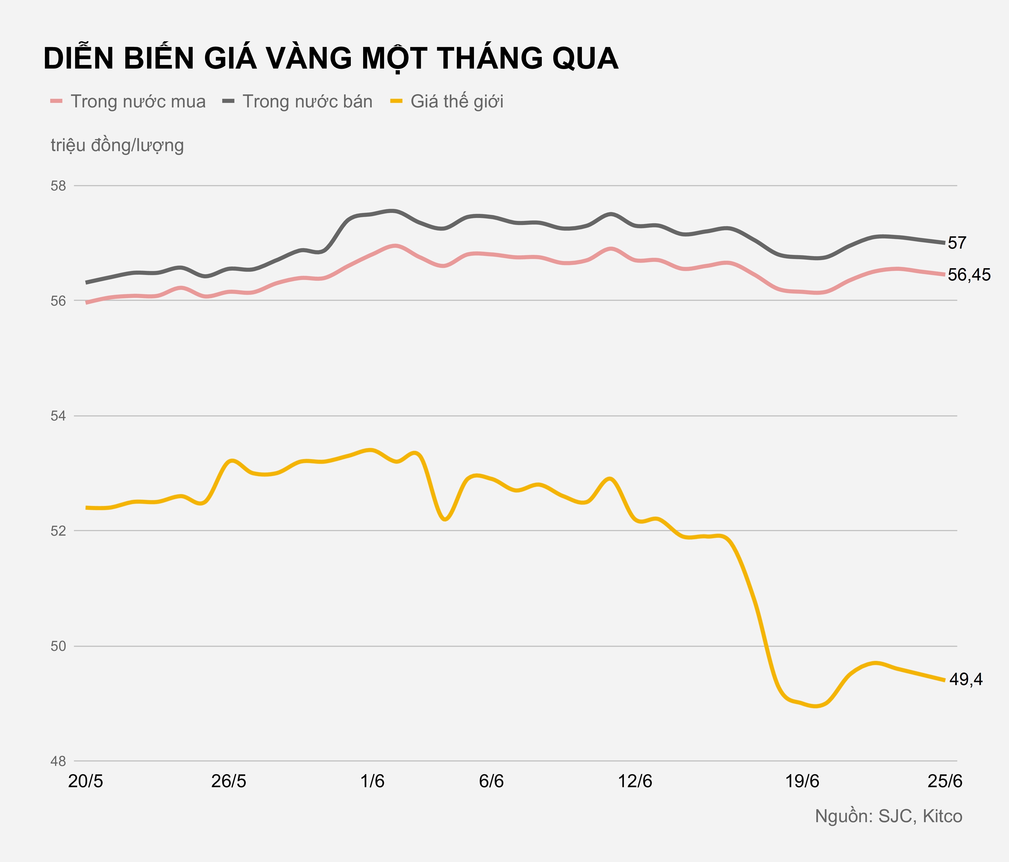 Gia vang trong nuoc hom nay anh 2