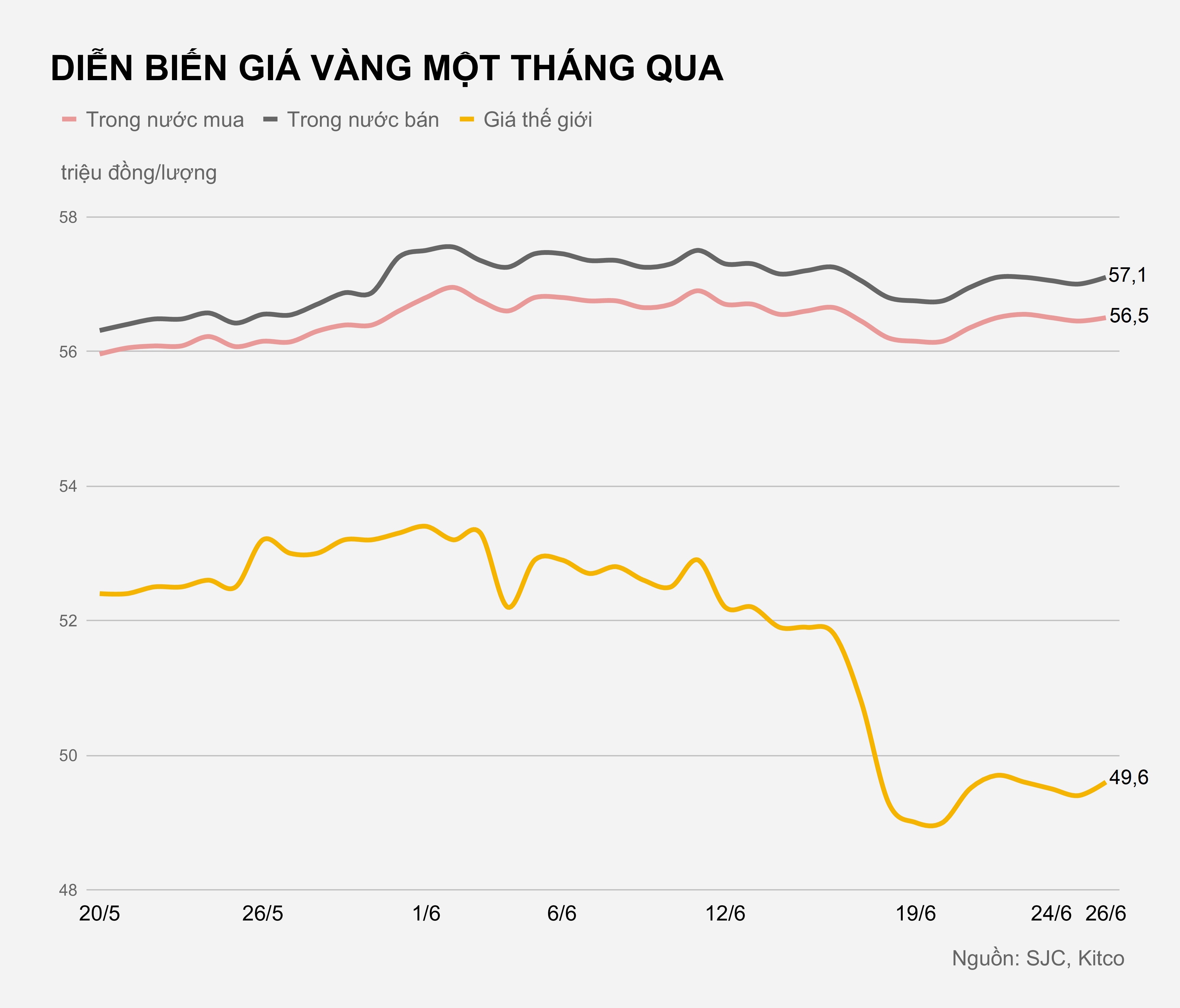 Gia vang trong nuoc hom nay anh 2