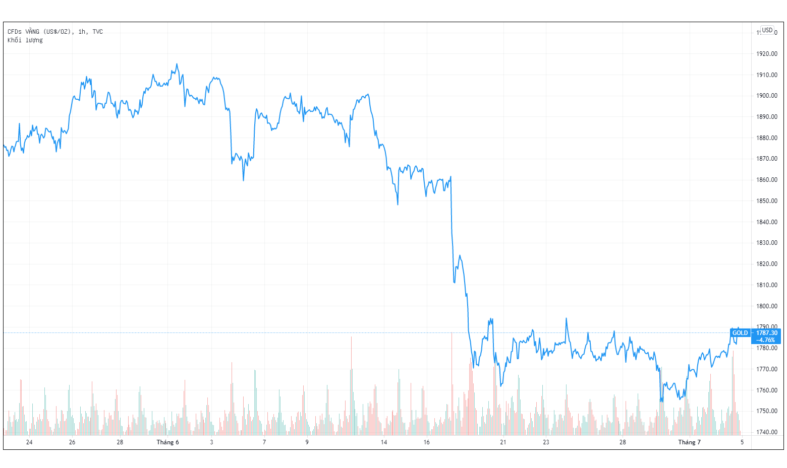 Gia vang trong nuoc hom nay anh 1