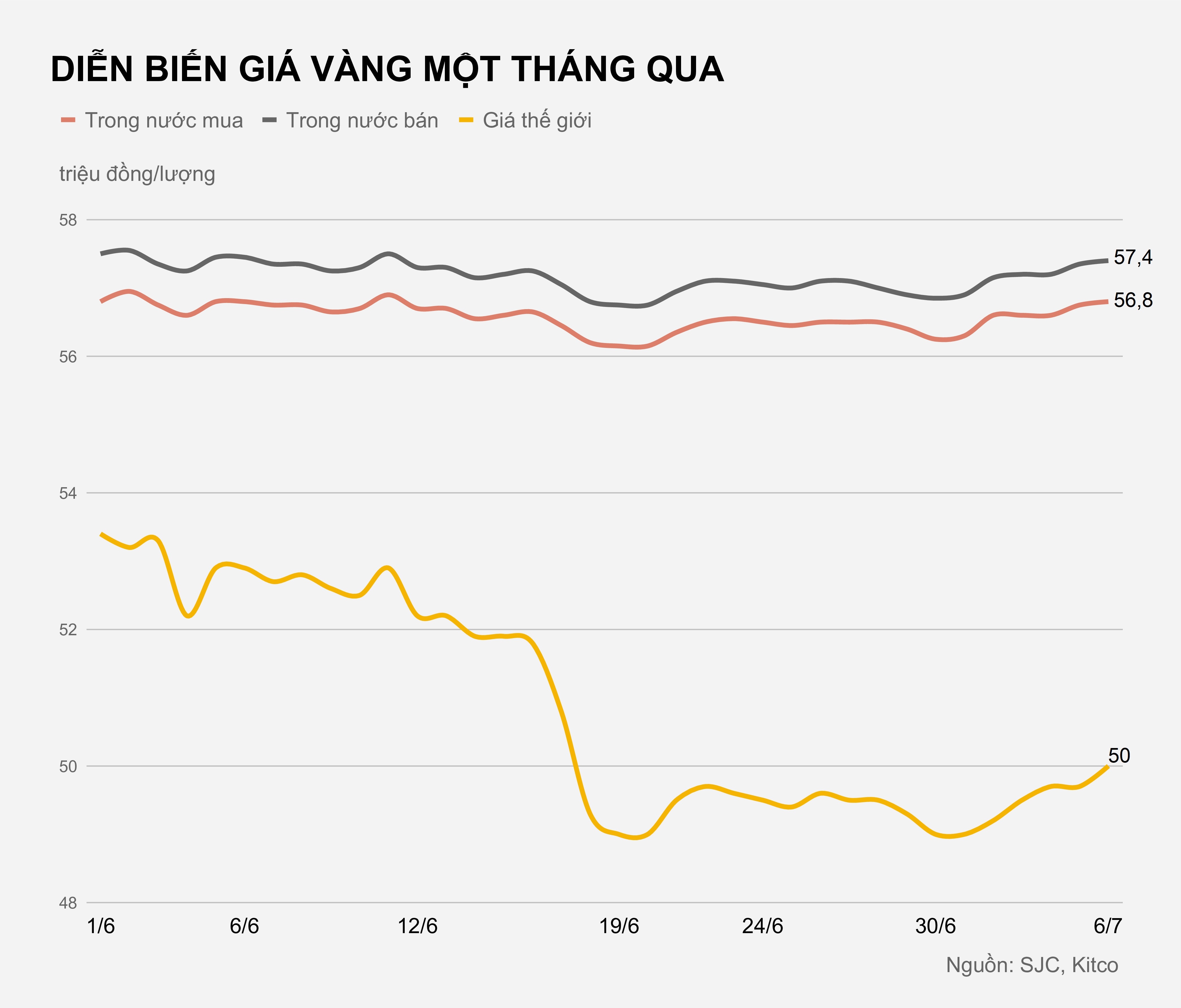 Gia vang trong nuoc hom nay anh 2