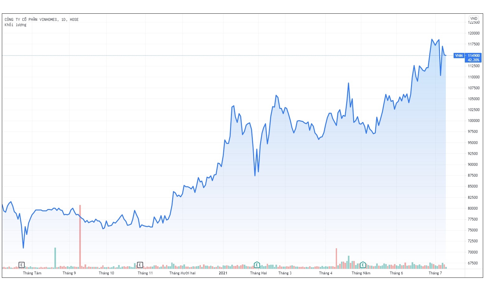 Vinhomes muon ban lo co phieu quy gan 7.000 ty dong anh 1