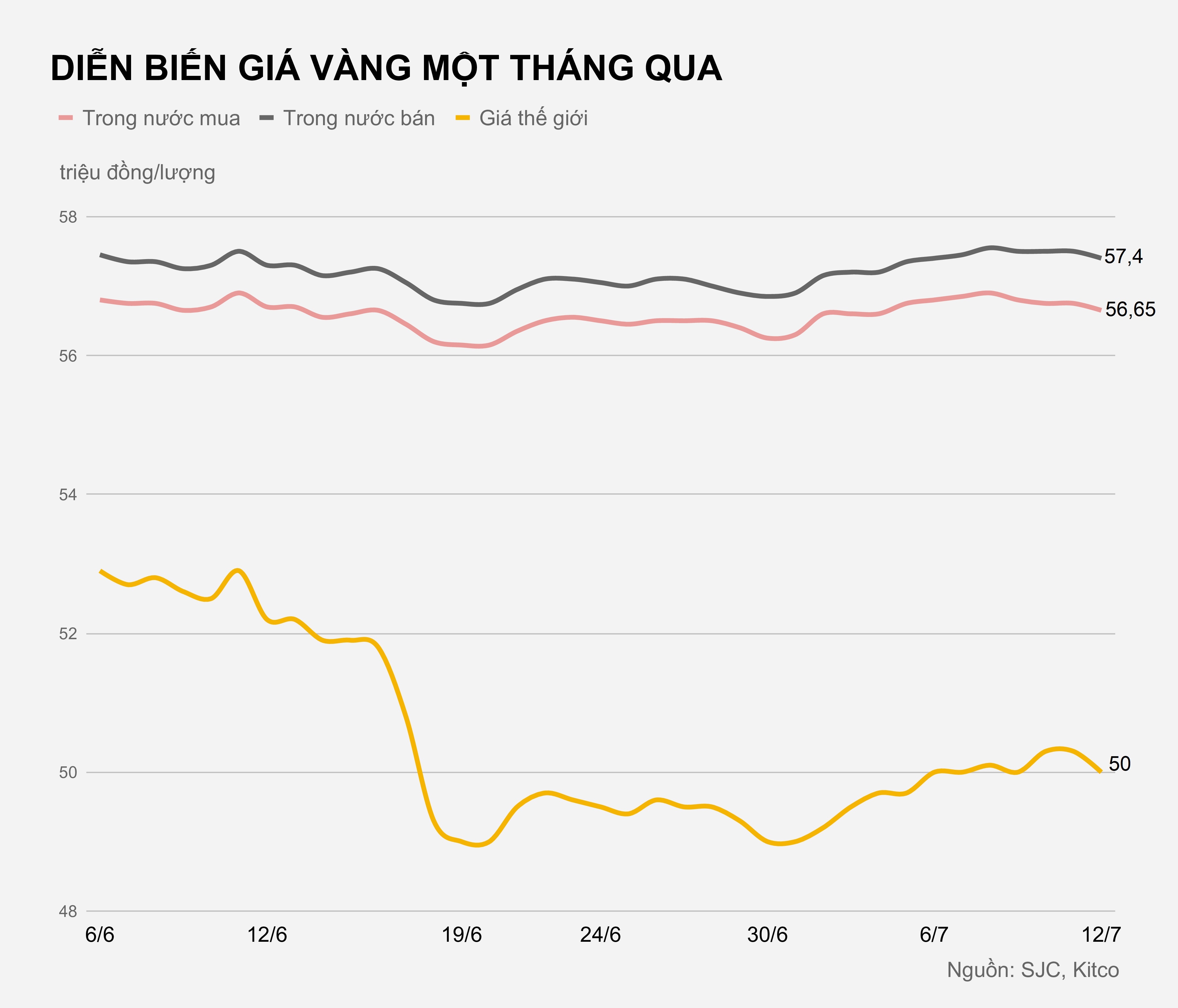 Vang di ngang vung gia cao anh 1