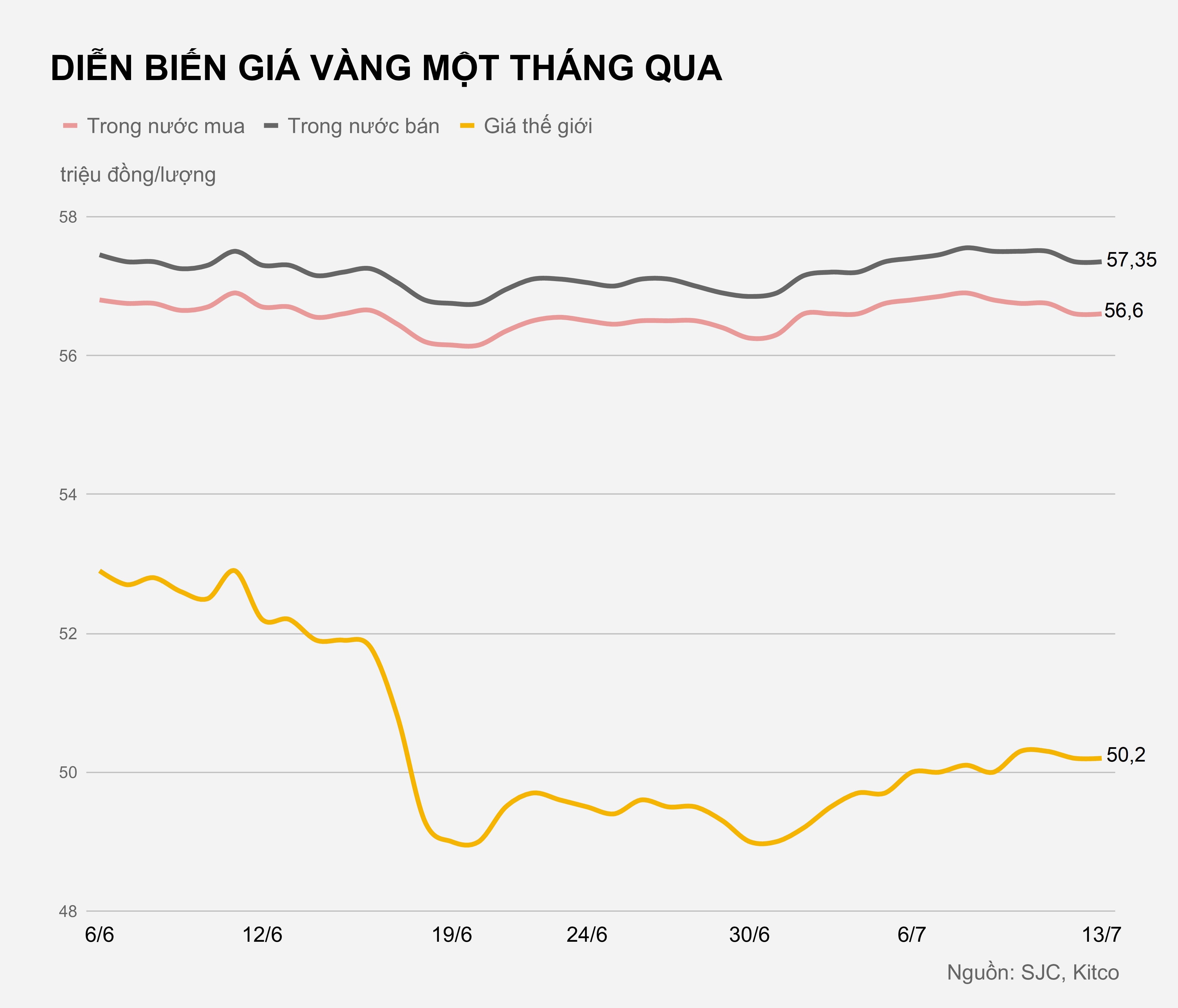 Gia vang hom nay anh 2