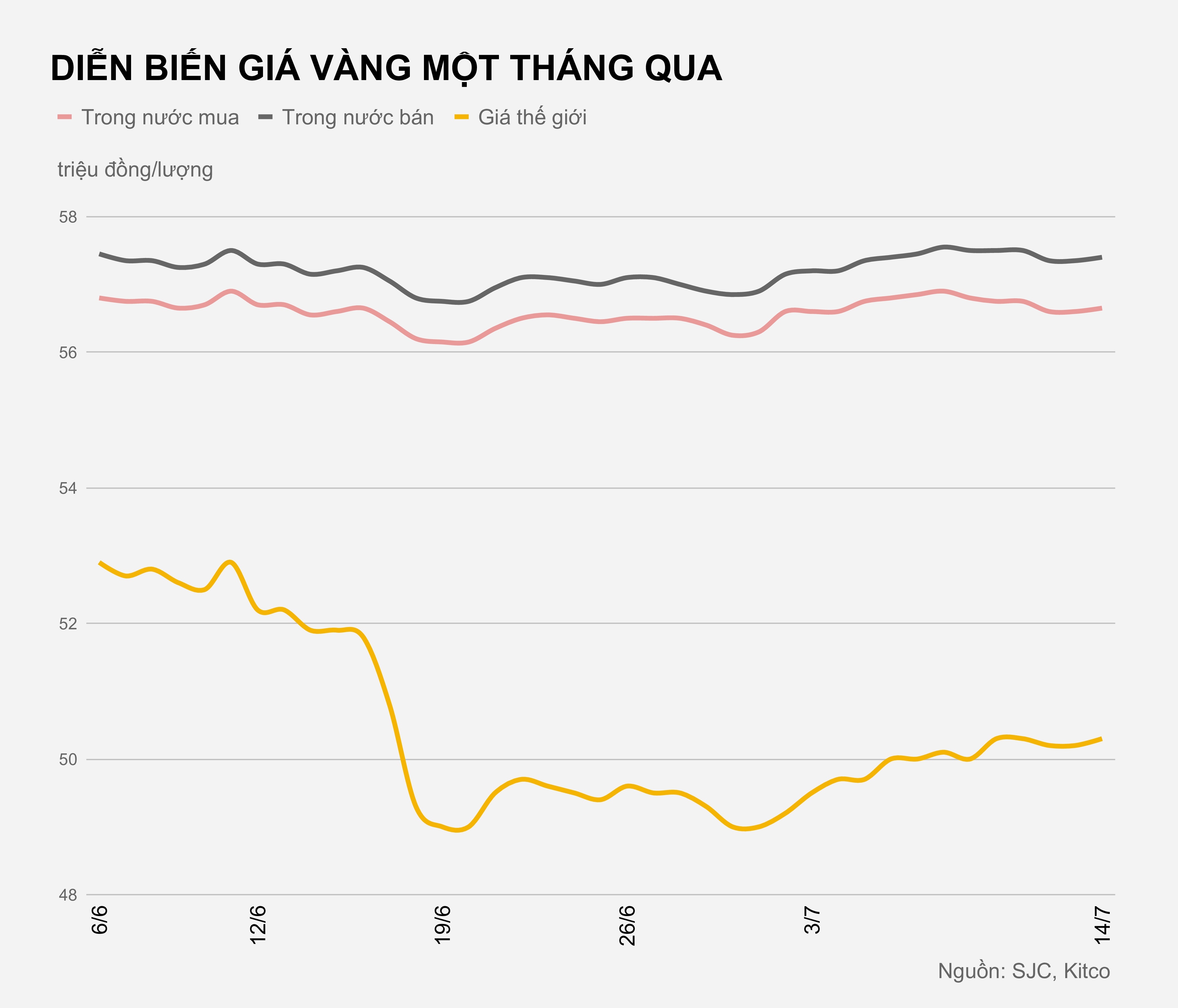 Gia vang hom nay anh 2