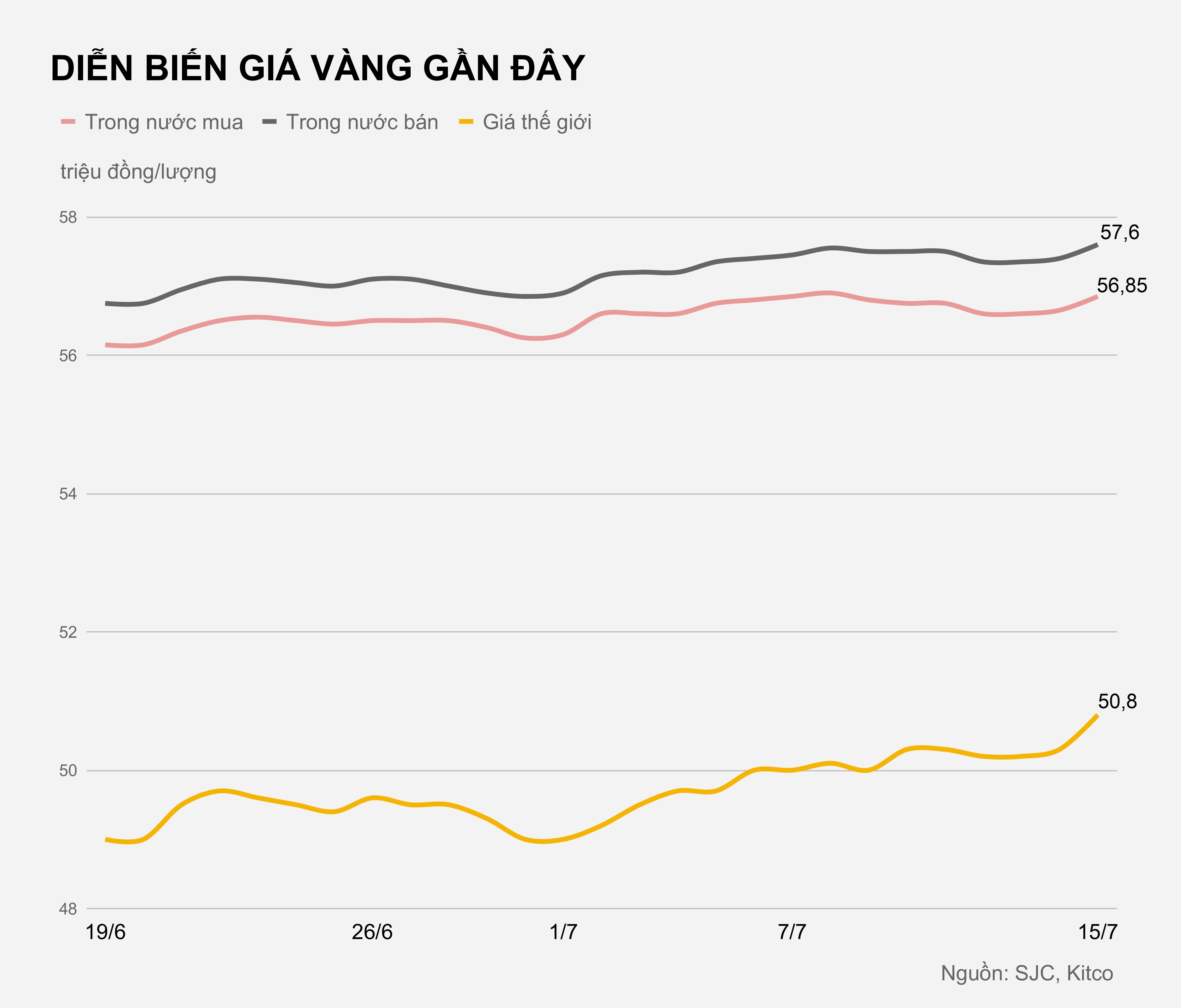 Gia vang hom nay anh 2