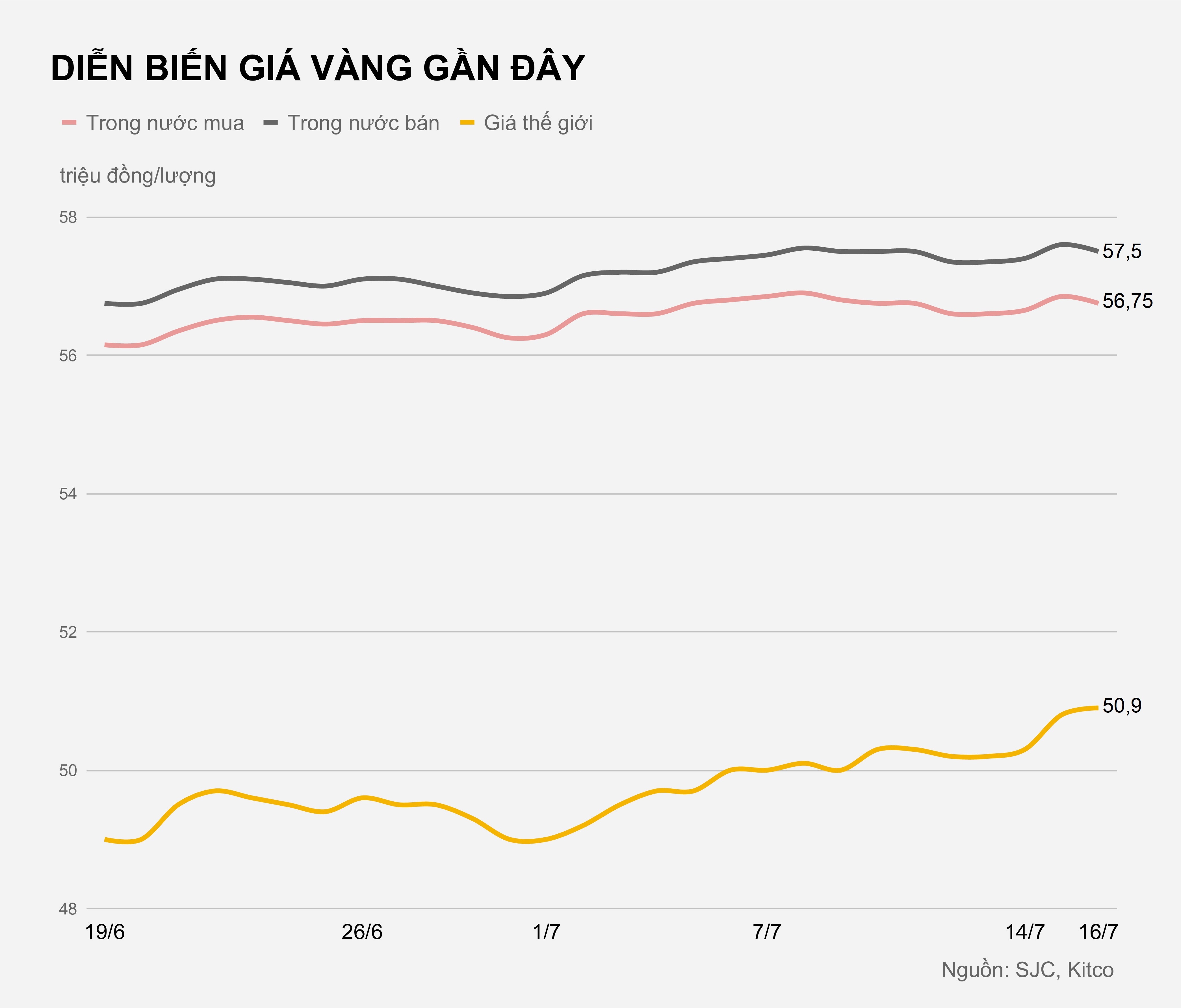 Gia vang hom nay anh 2