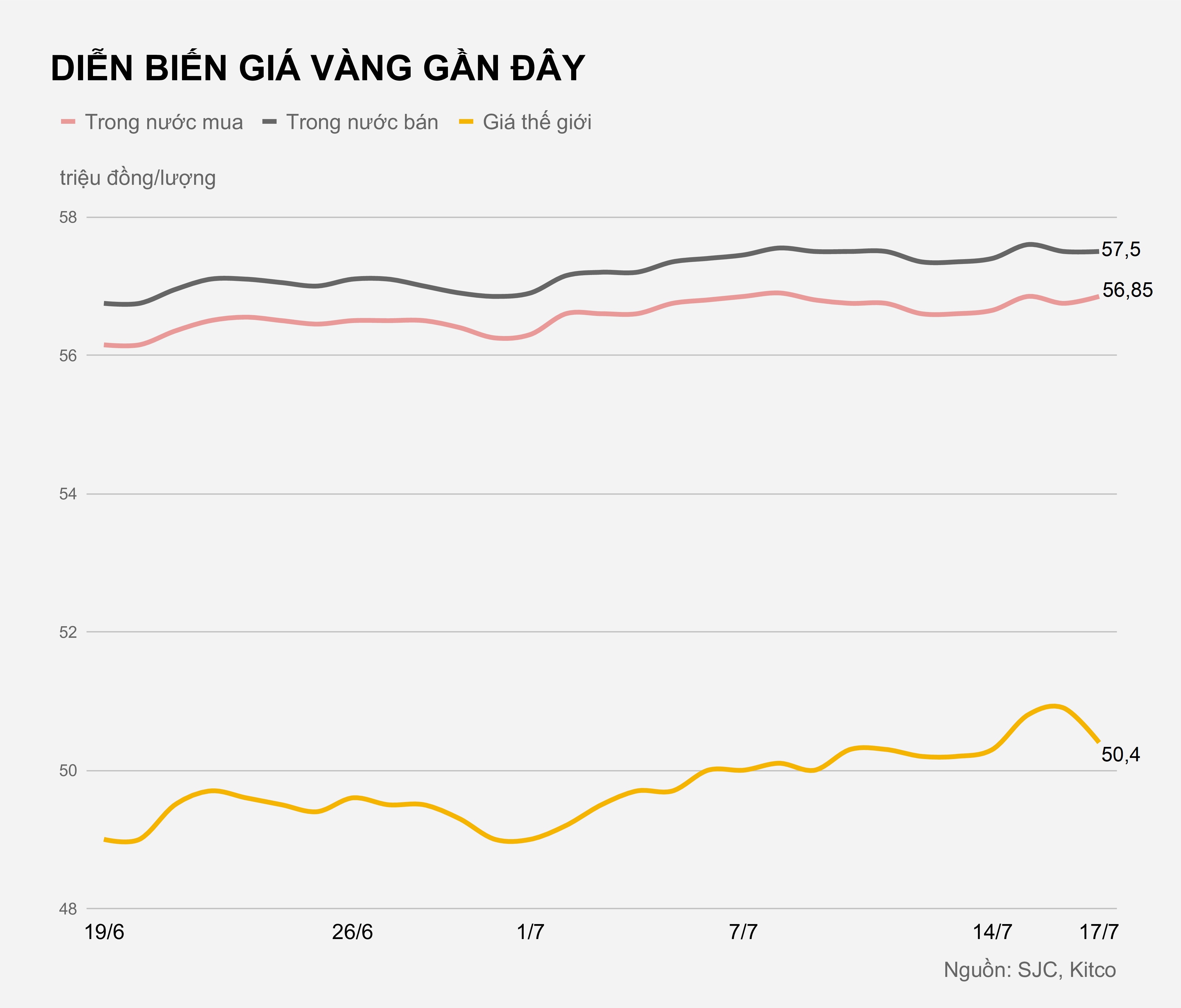 Gia vang hom nay anh 2