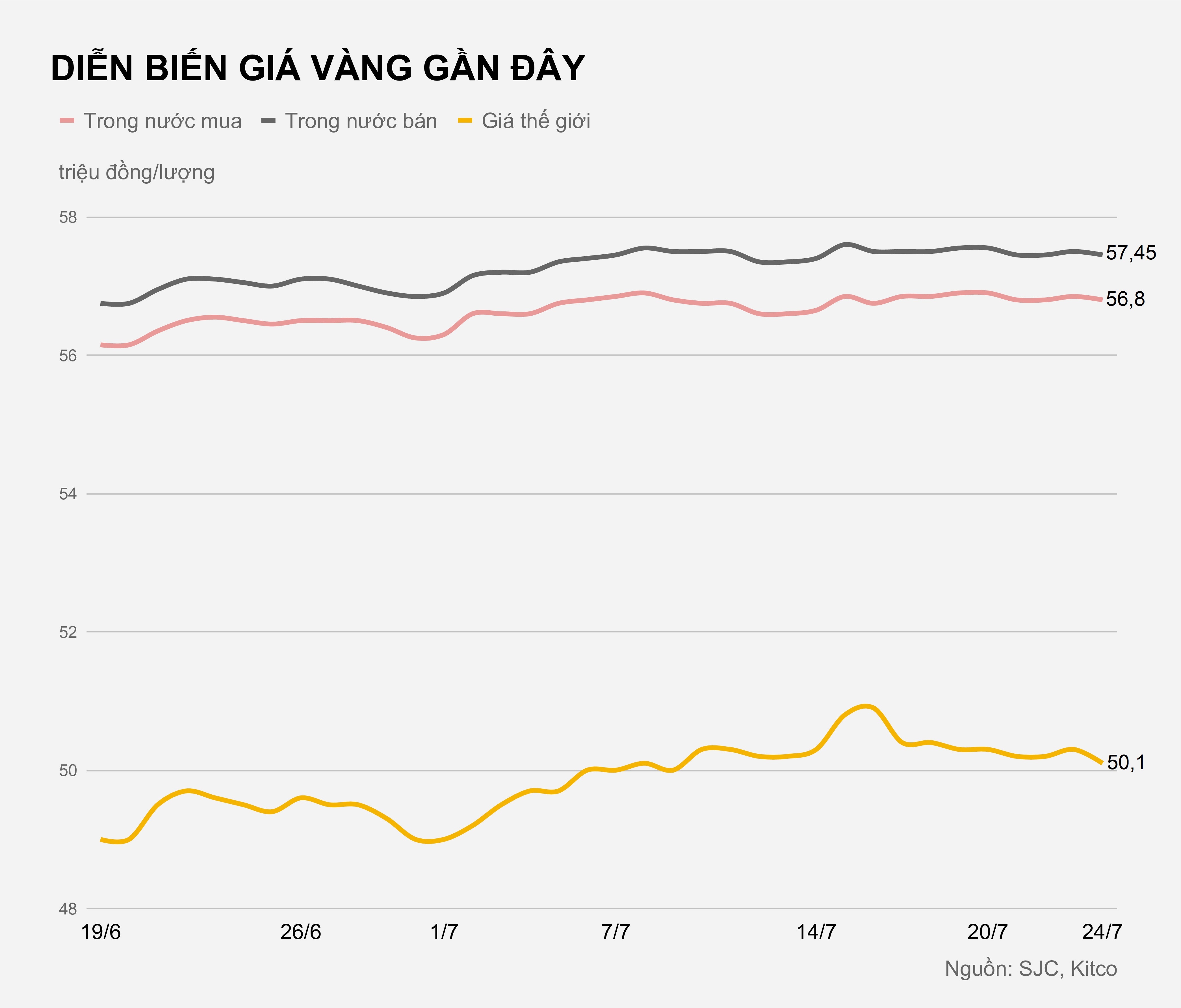 Gia vang hom nay anh 2