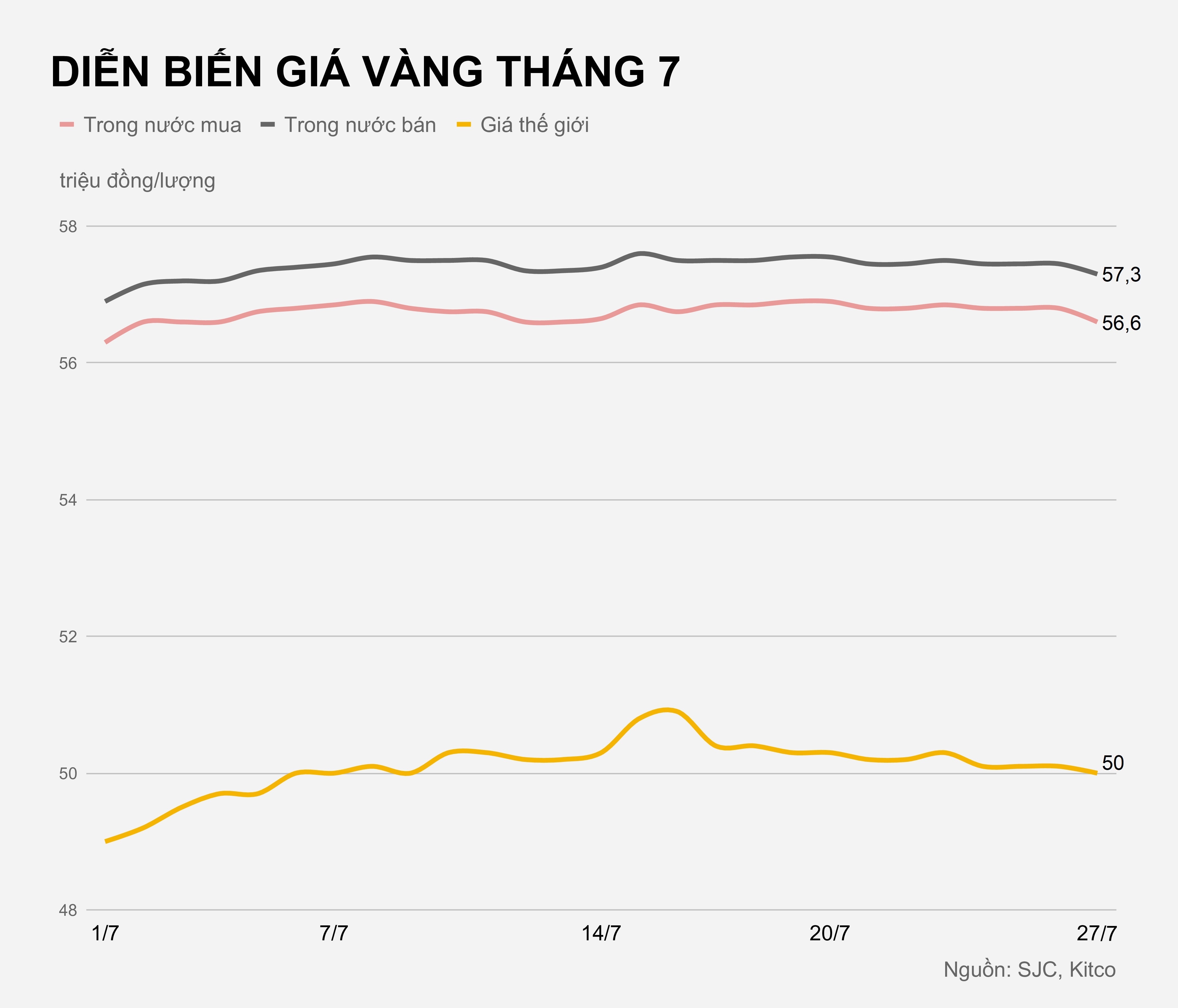 Gia vang hom nay anh 1