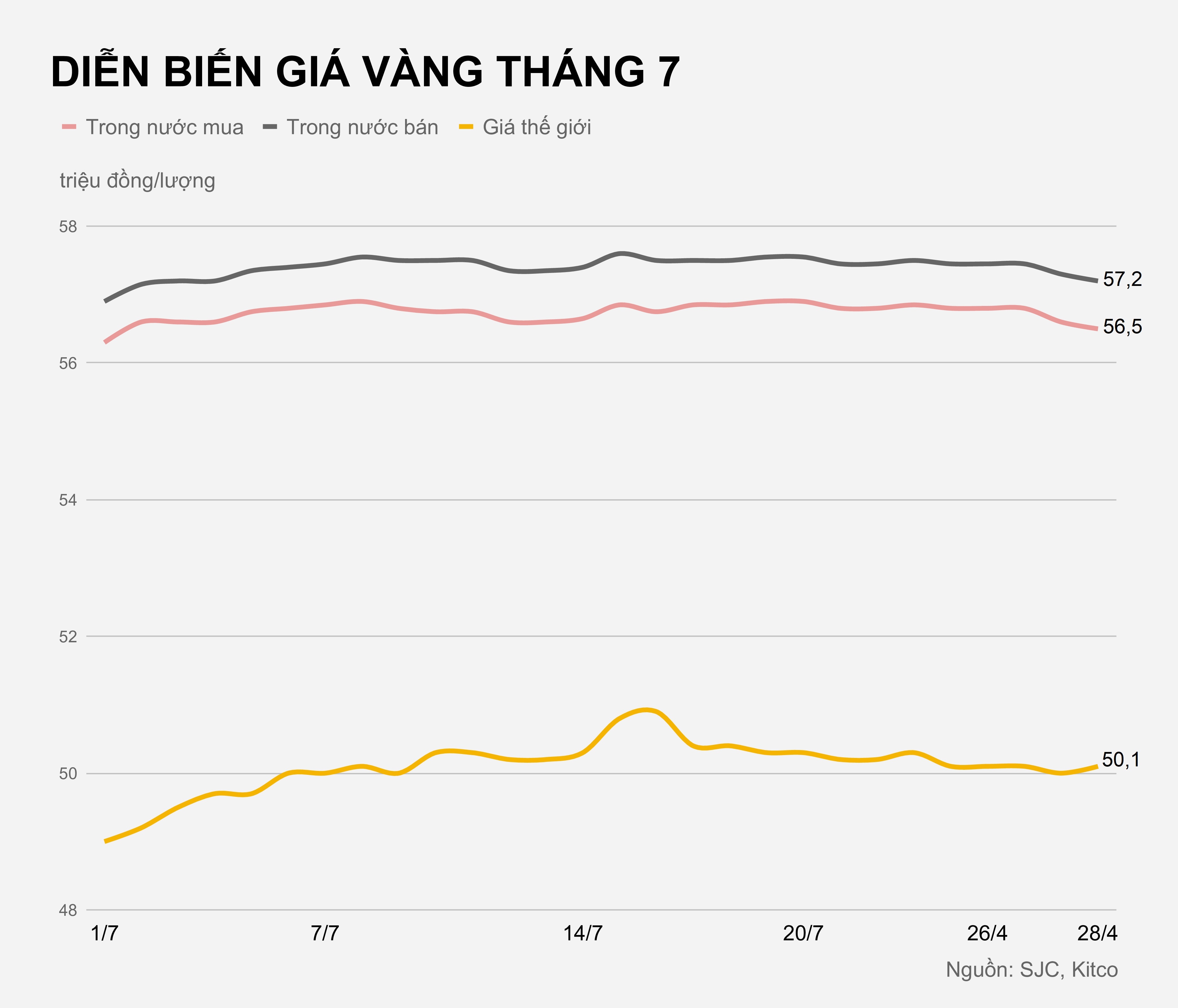 Gia vang hom nay anh 2