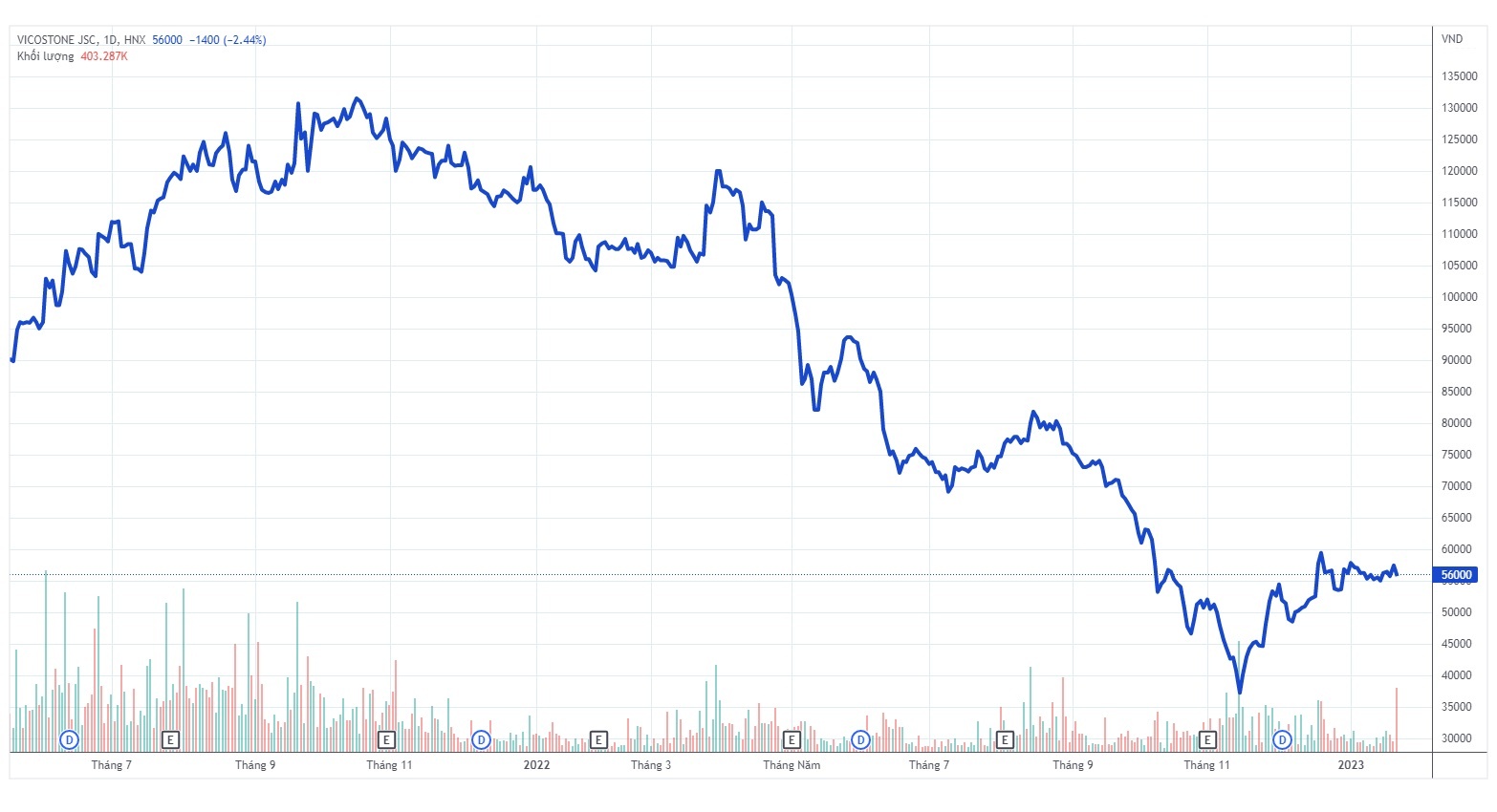 vicostone,  tap doan phenikaa, anh 1