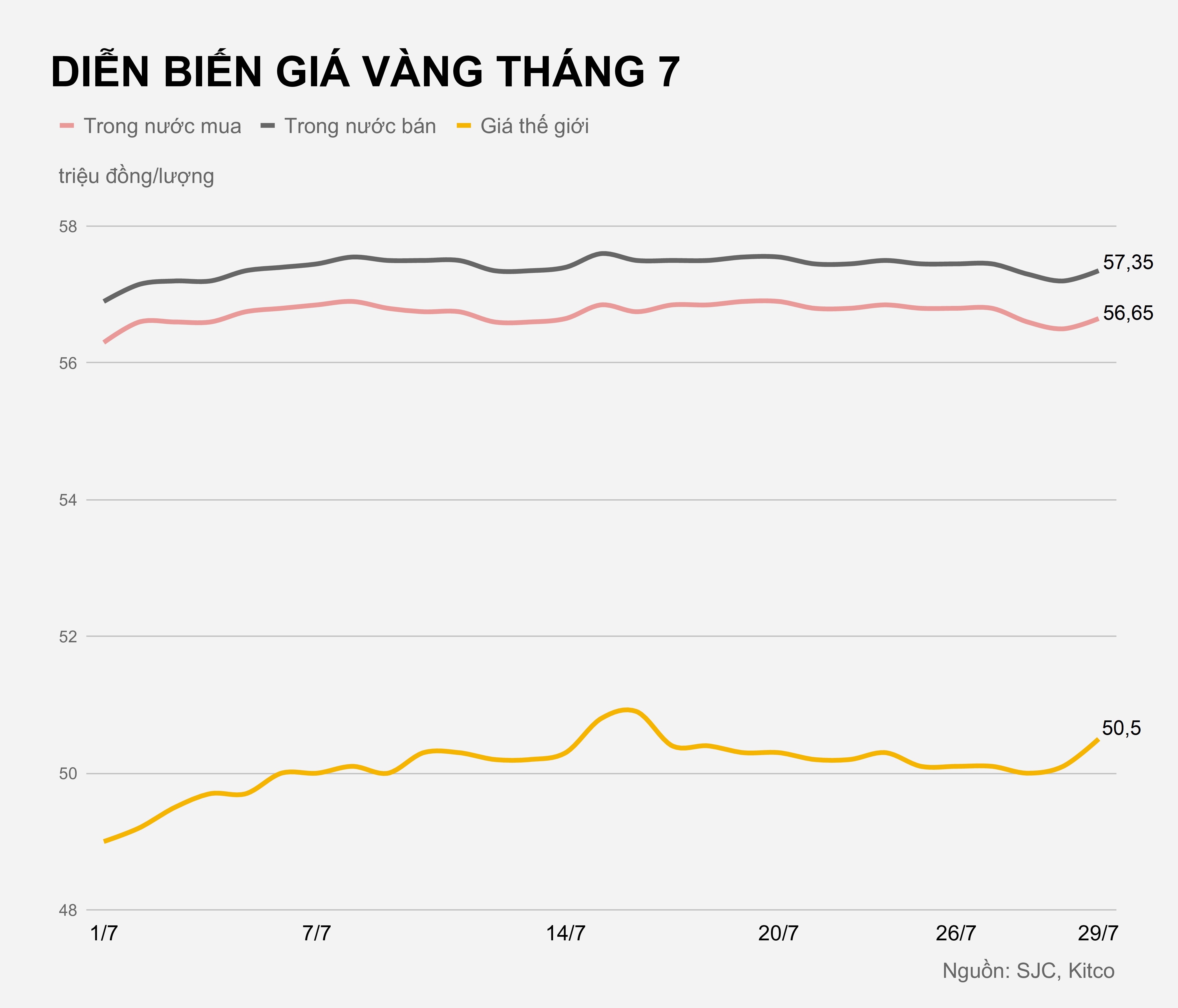 Gia vang hom nay anh 1