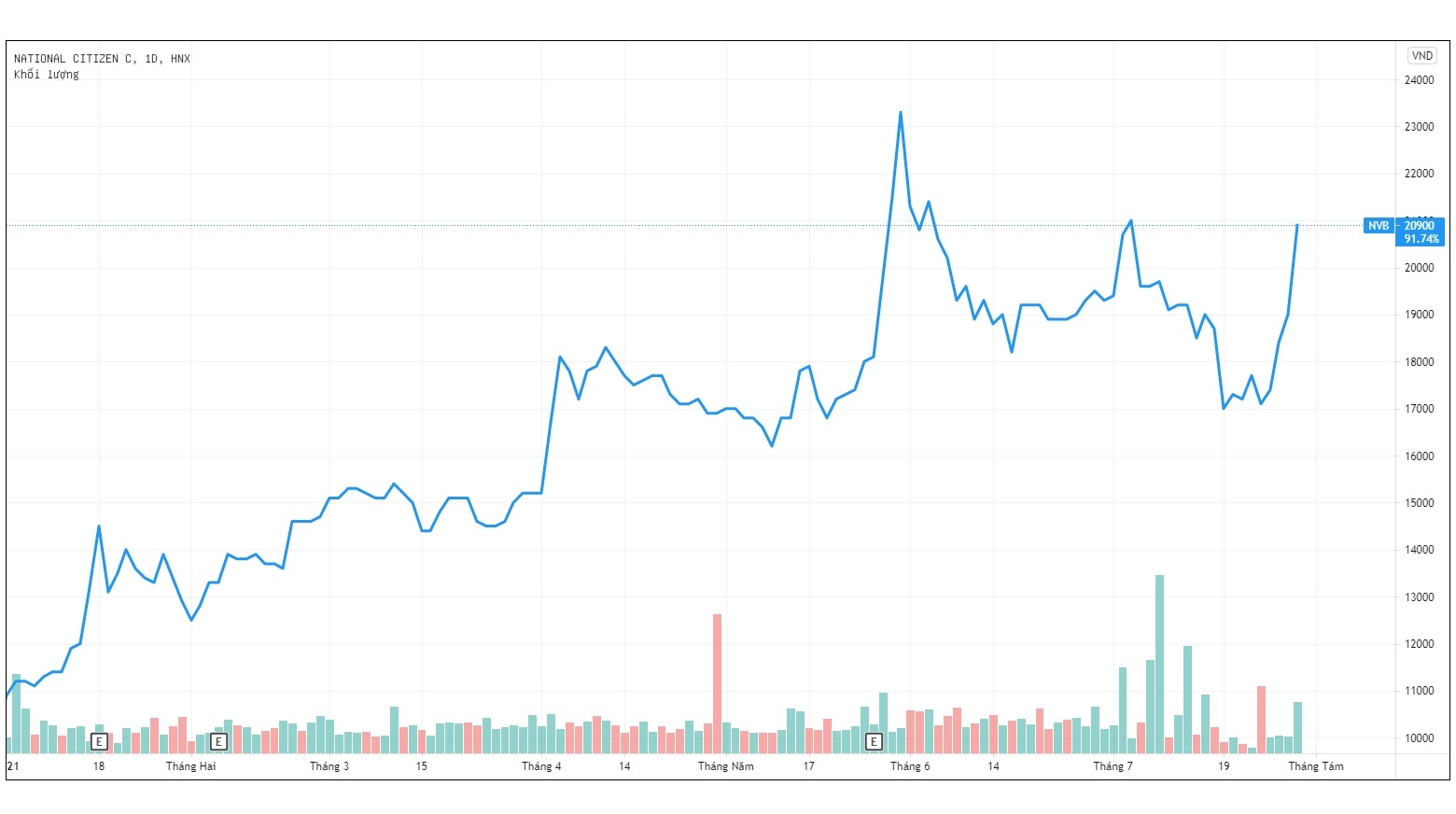 Tong giam doc Sungroup lam chu tich Ngan hang Quoc Dan anh 2