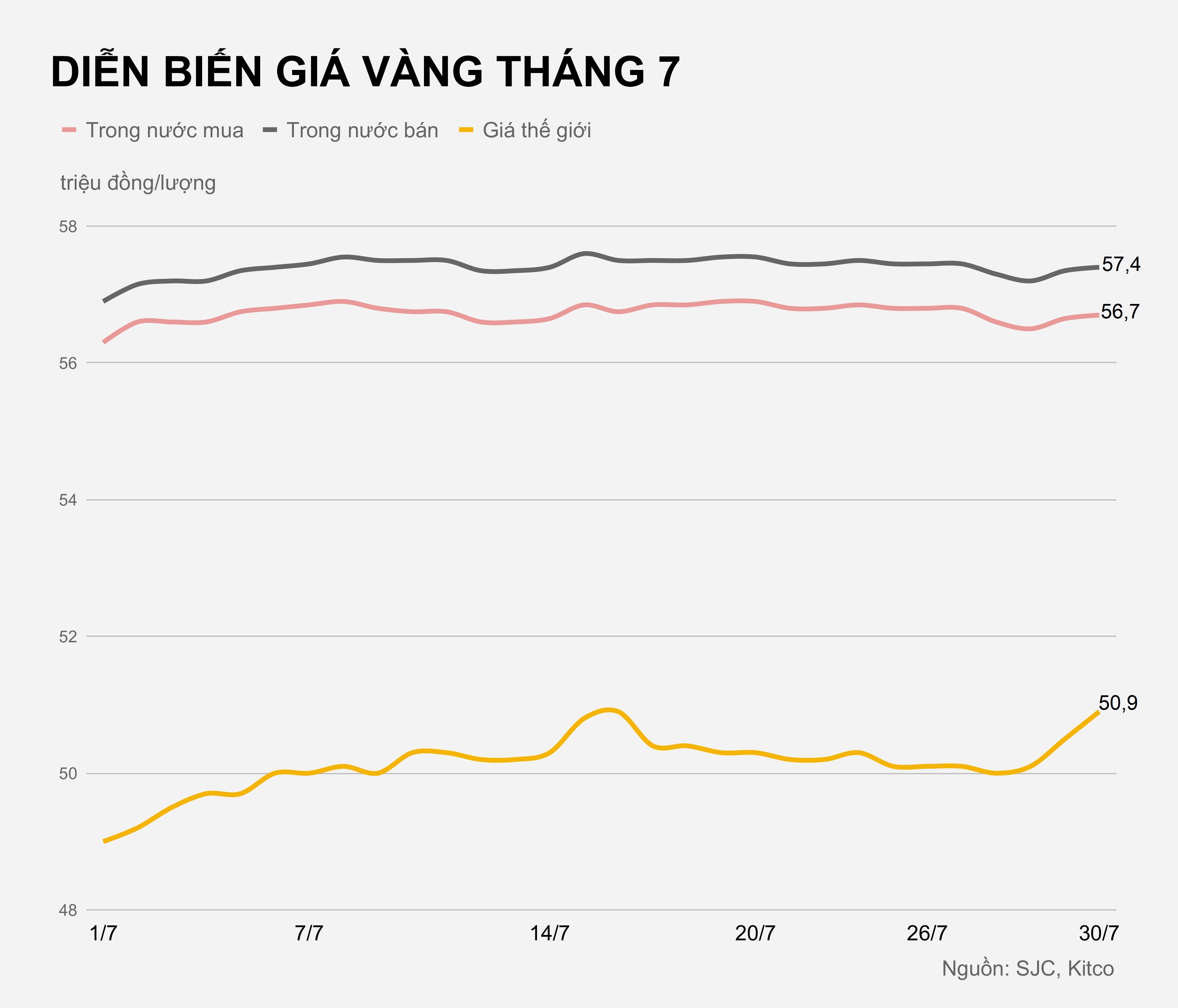 Gia vang hom nay anh 2