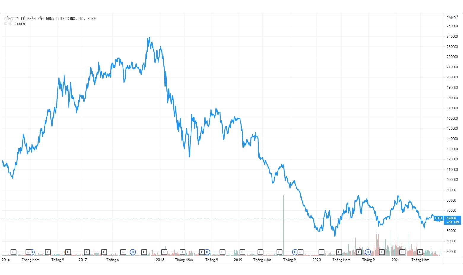 Coteccons van truot dai anh 1