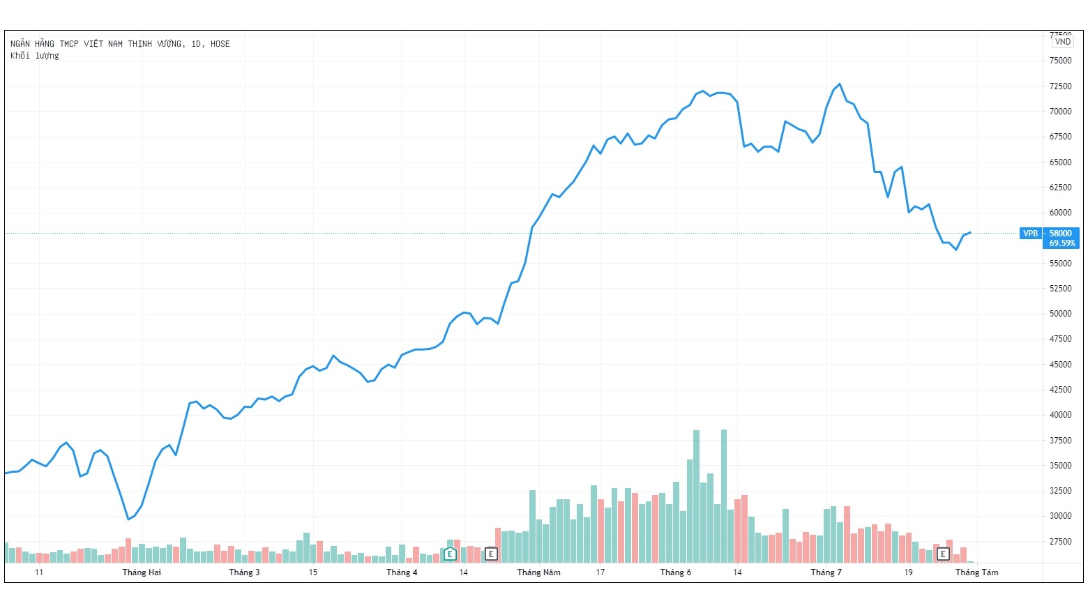 Chu tich VPBank va nguoi nha nam hon 28.000 ty dong co phieu ngan hang anh 1