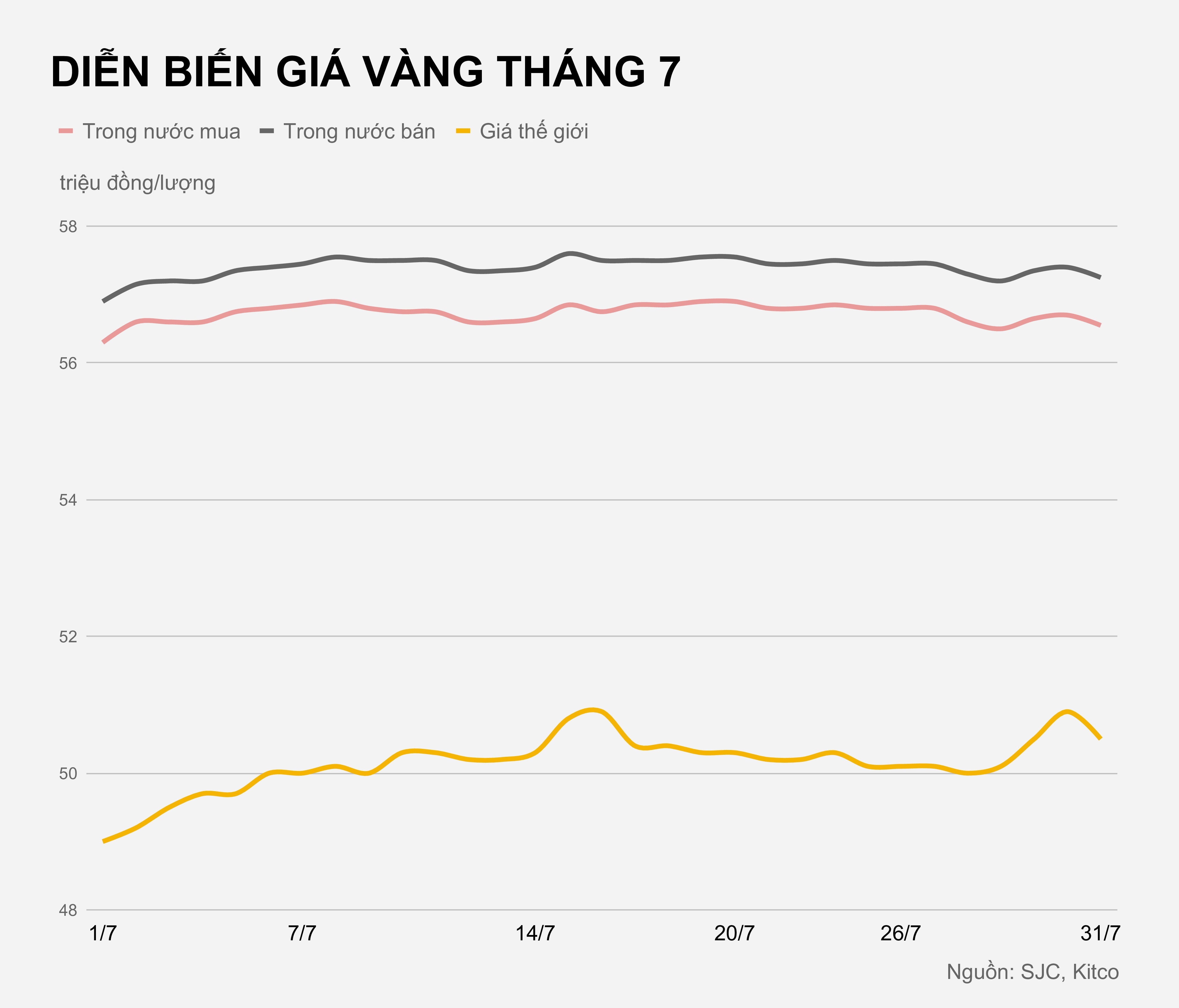 Gia vang hom nay anh 2