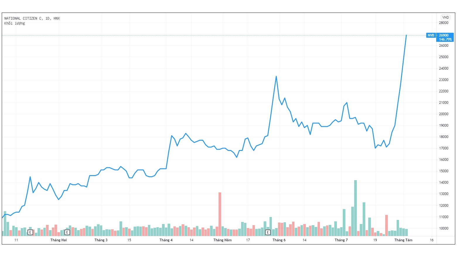 NCB thay them nhan su tong giam doc anh 2