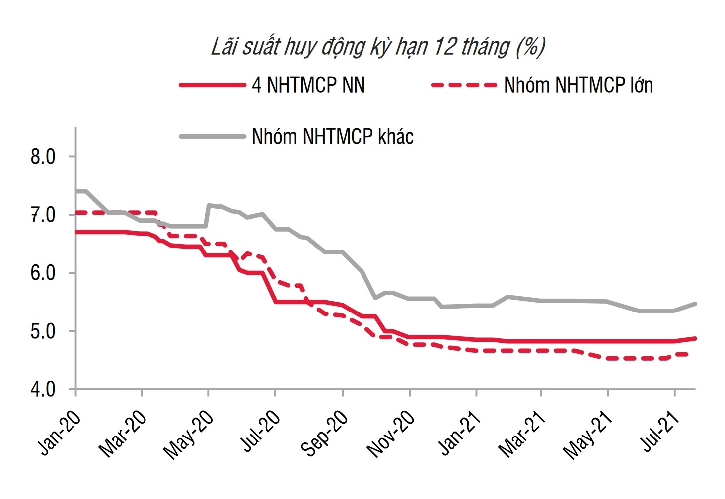 Ngan hang lai thua tien anh 1