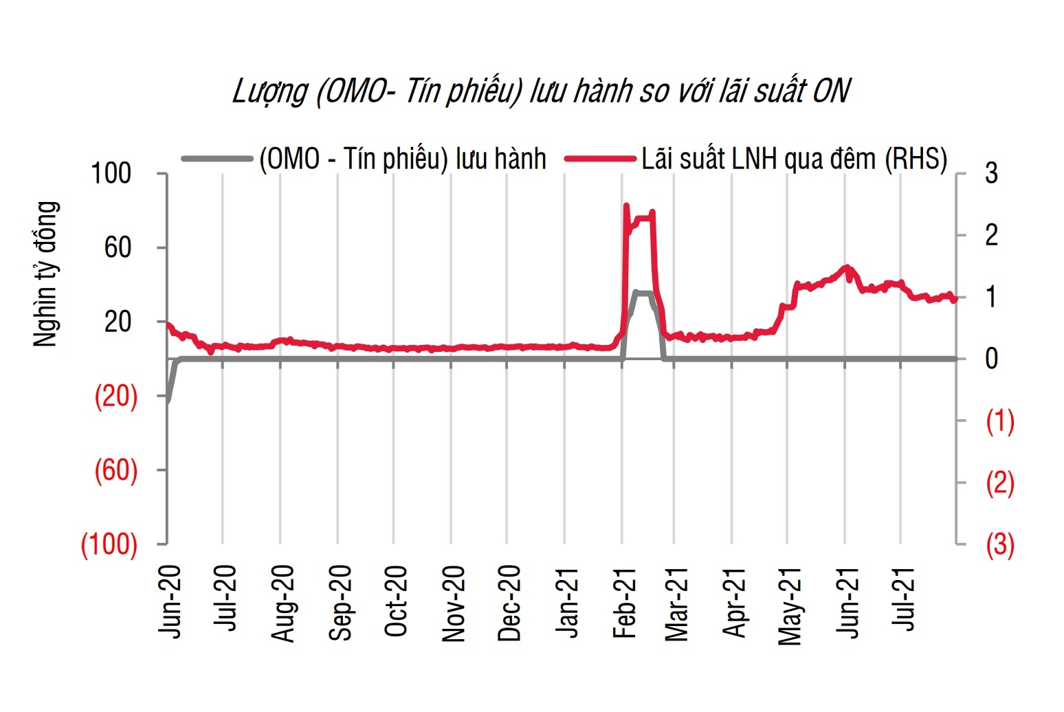 Ngan hang lai thua tien anh 2
