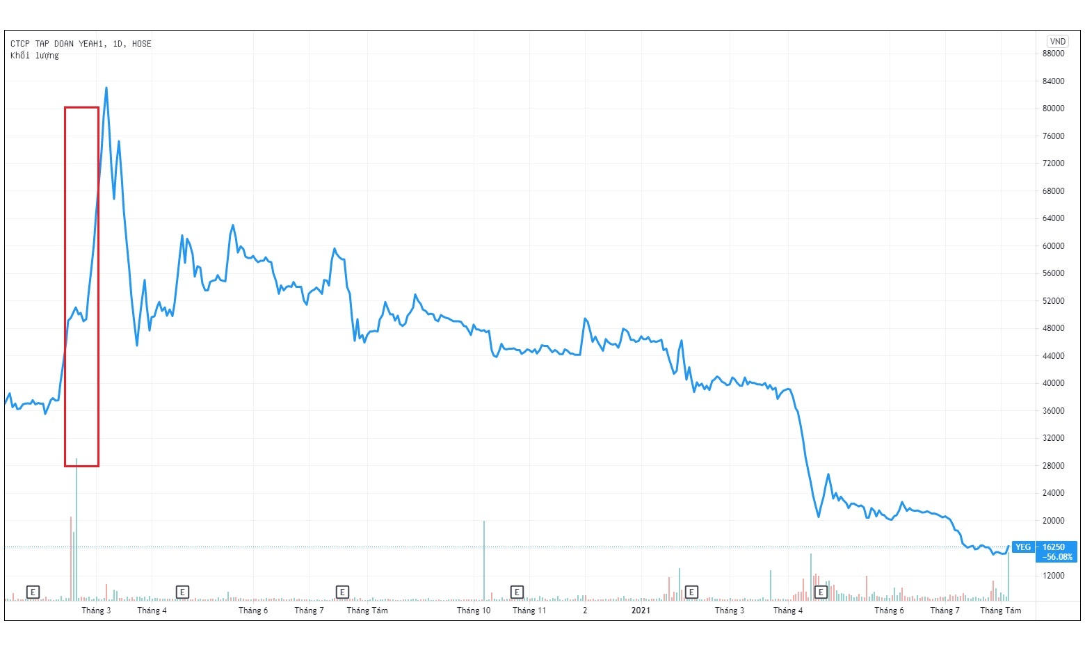 Con gai ong chu Tan Hiep Phat ban cat lo co phieu Yeah1 anh 2