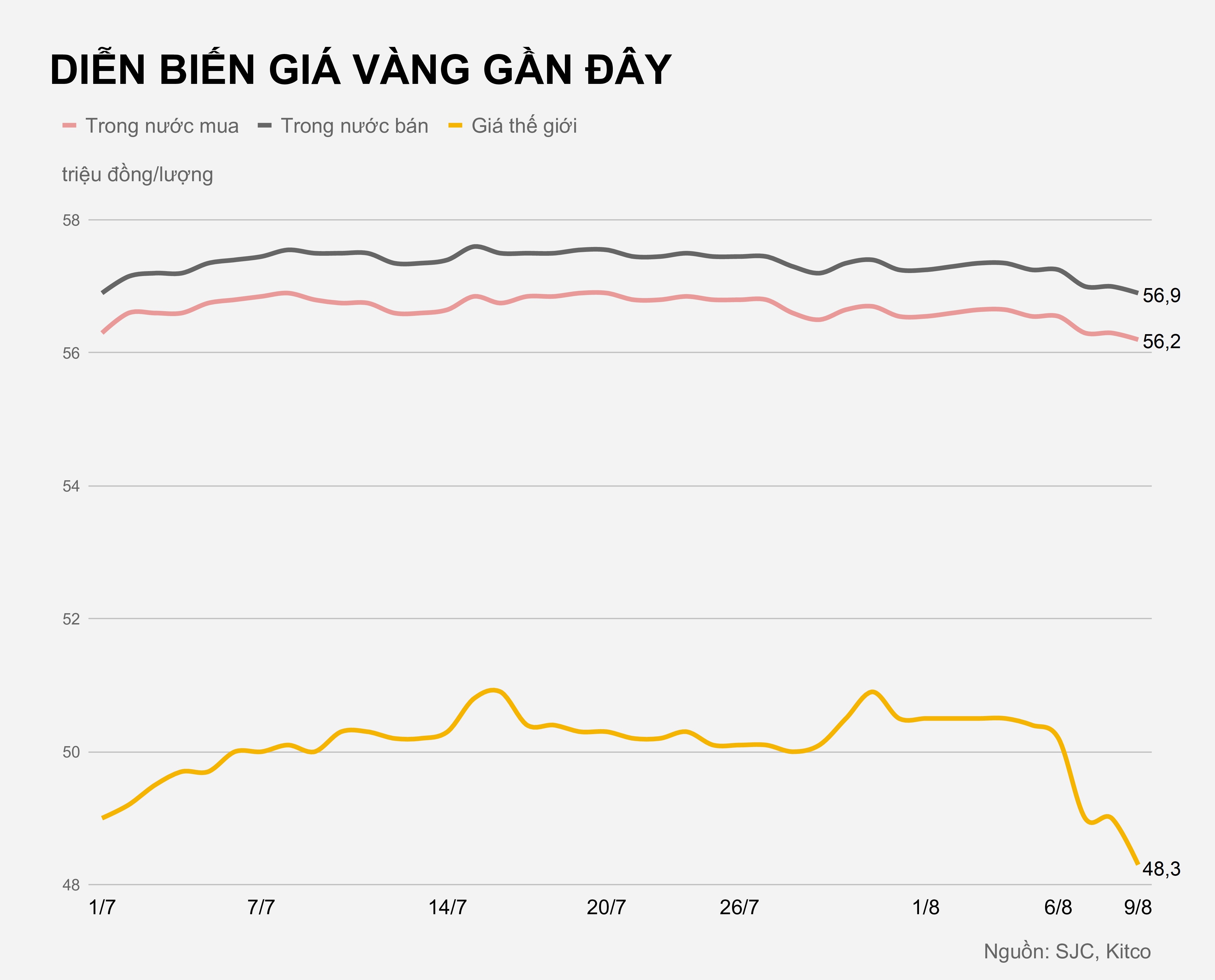 Gia vang trong nuoc hom nay anh 2