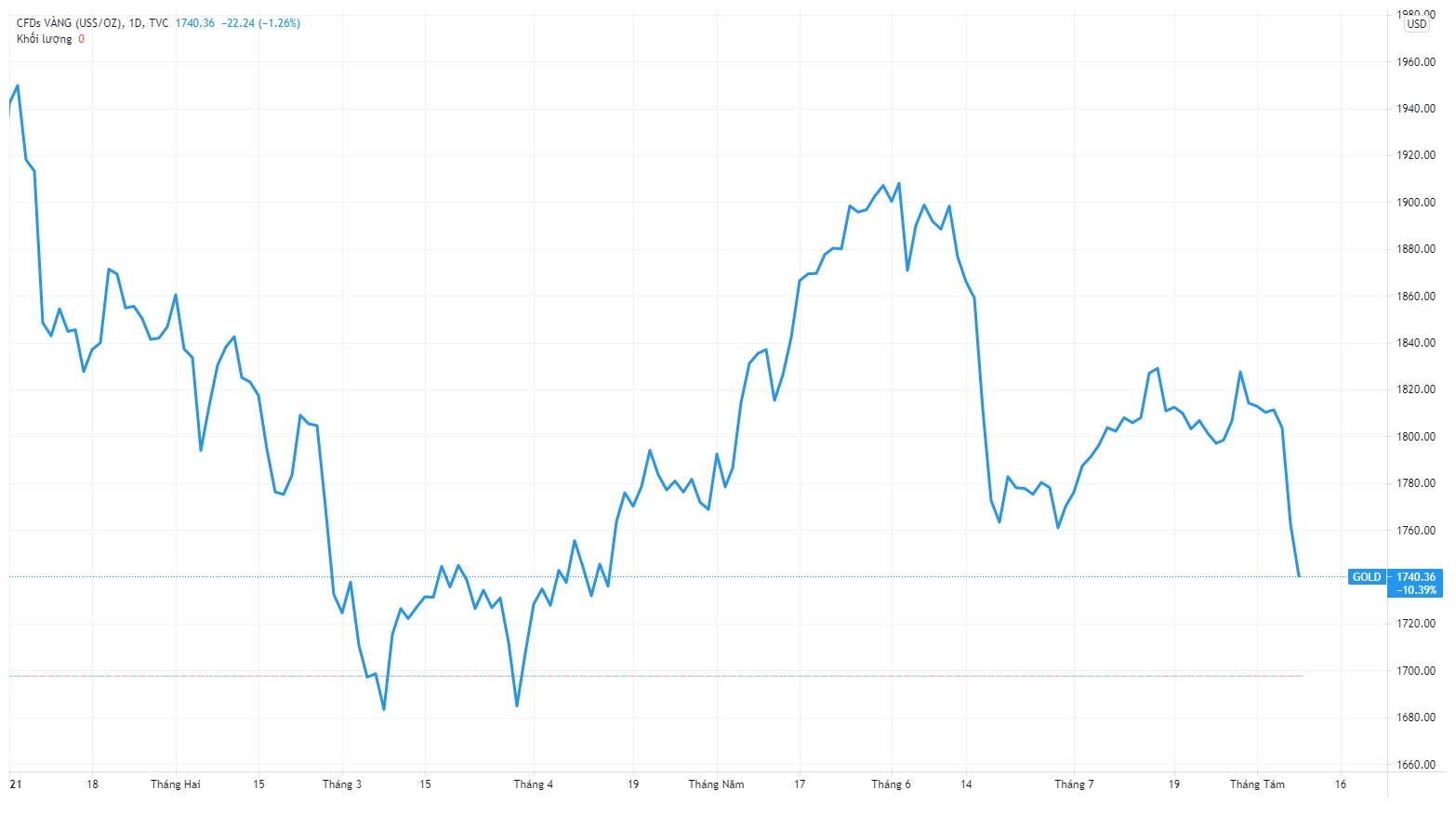Gia vang trong nuoc hom nay anh 1