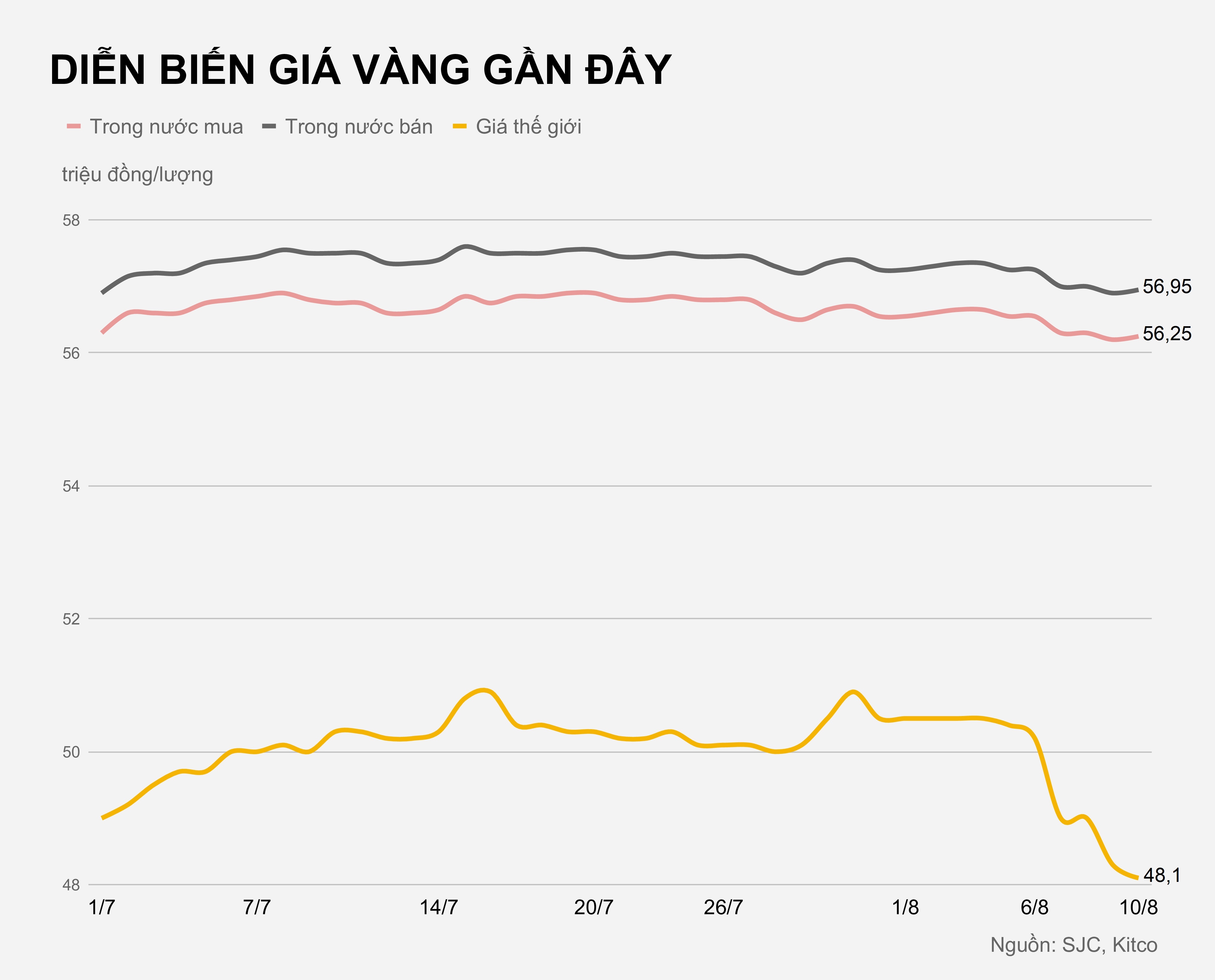 Gia vang hom nay anh 1