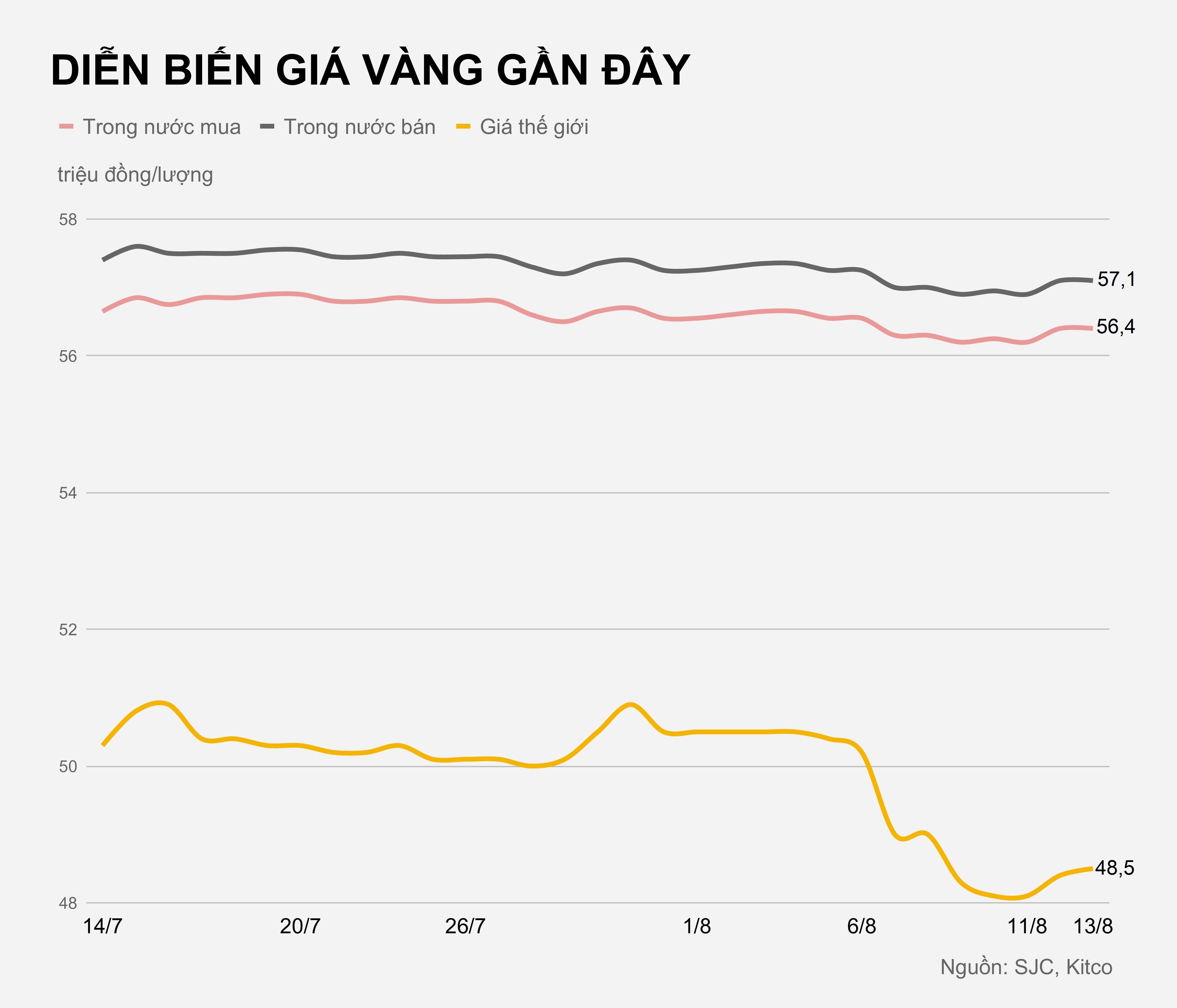 Gia vang trong nuoc hom nay anh 2
