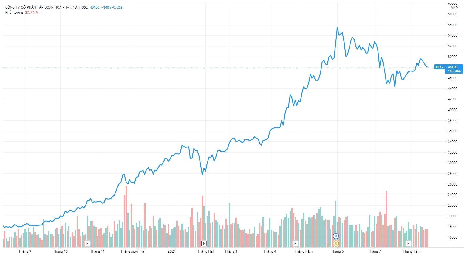 Con trai ong Tran Dinh Long lai dang ky mua 5 trieu co phieu Hoa Phat anh 1