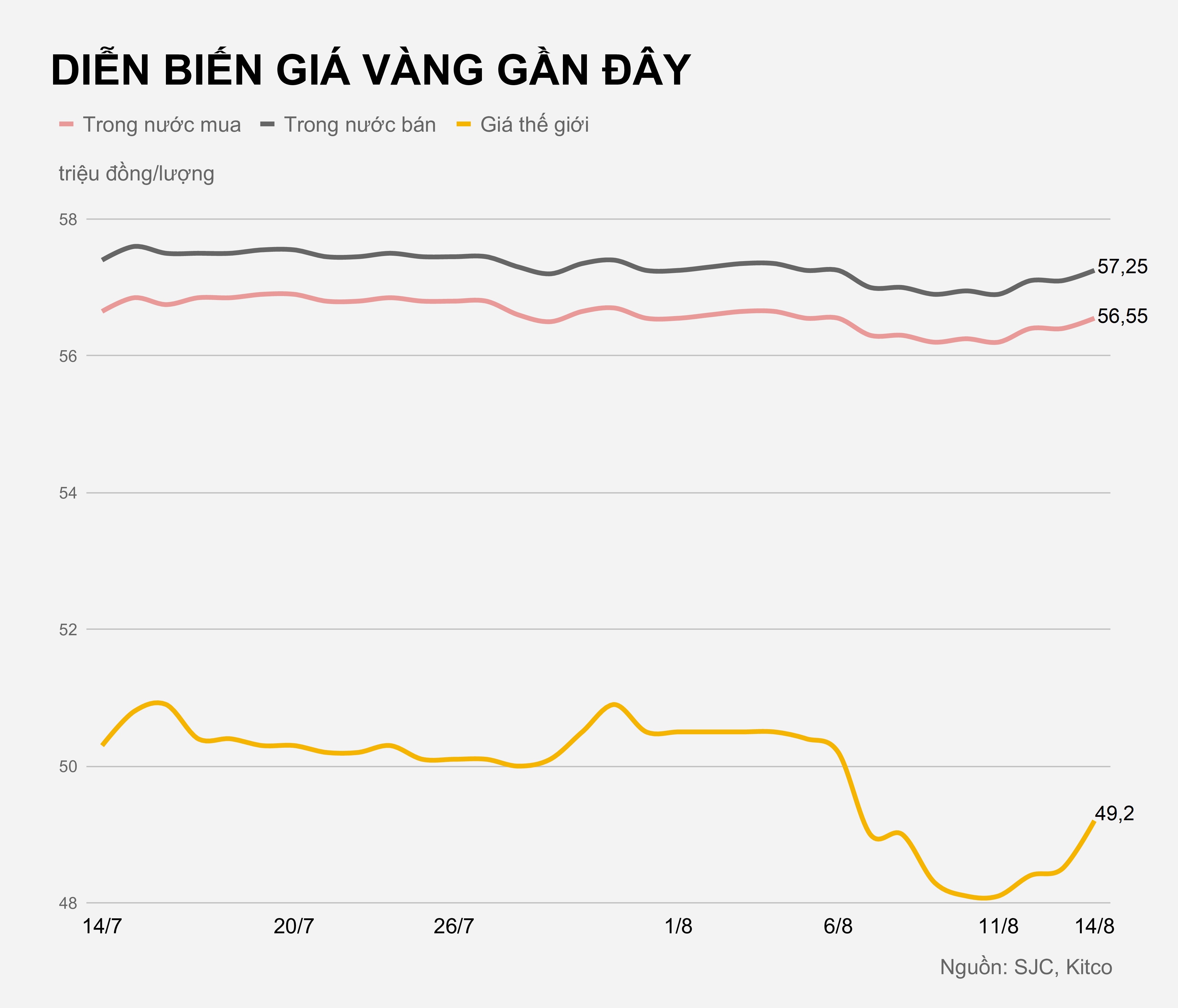 Gia vang trong nuoc hom nay anh 2