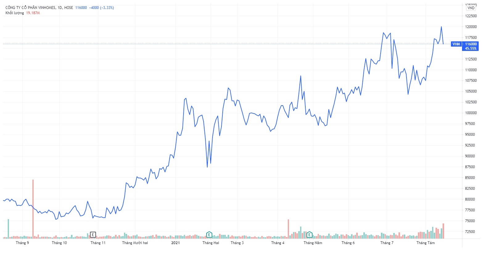 Tap doan KKR muon thoai bot von khoi Vinhomes anh 1