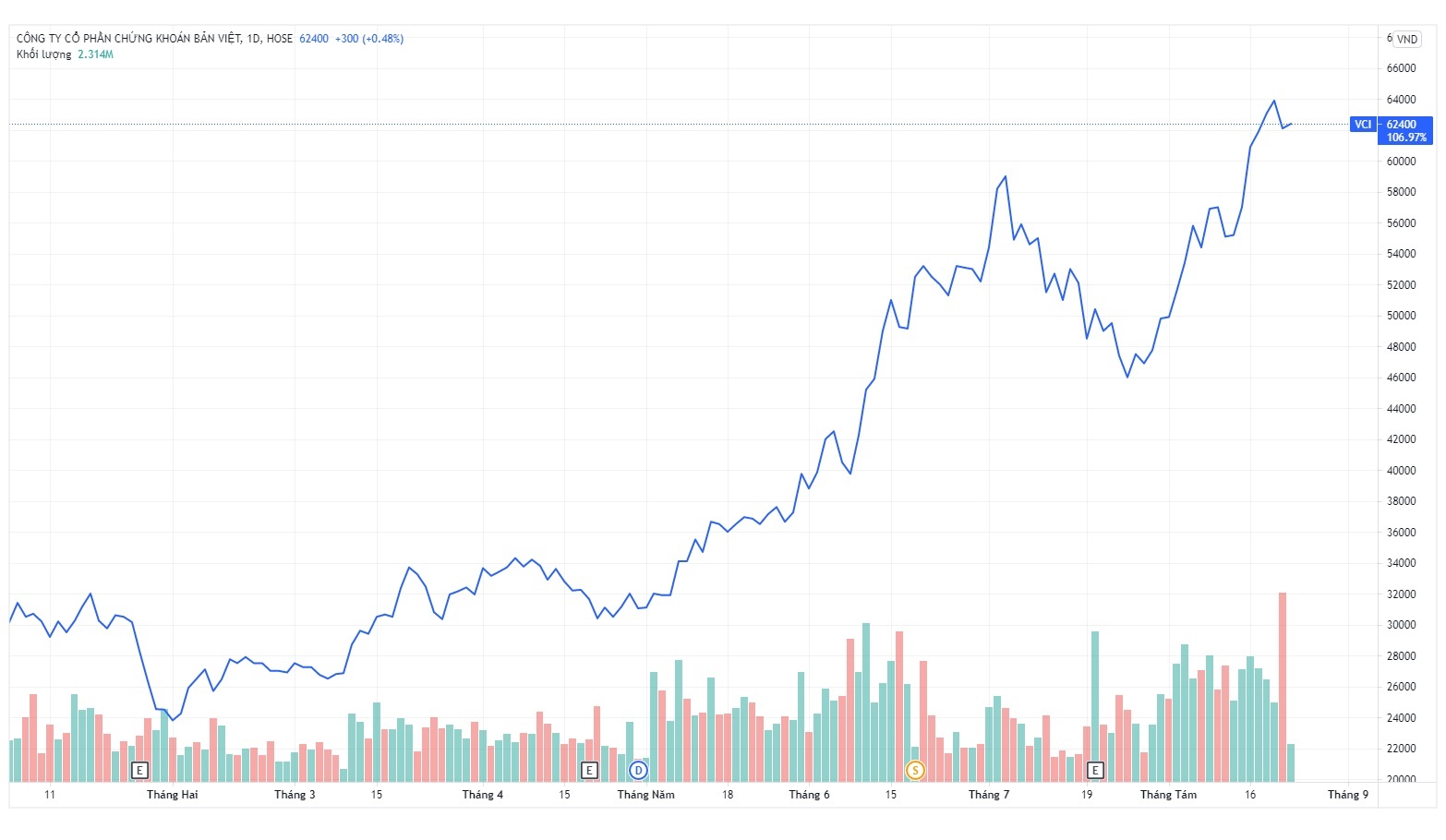 Me tong giam doc VCI muon ban toan bo co phieu anh 1