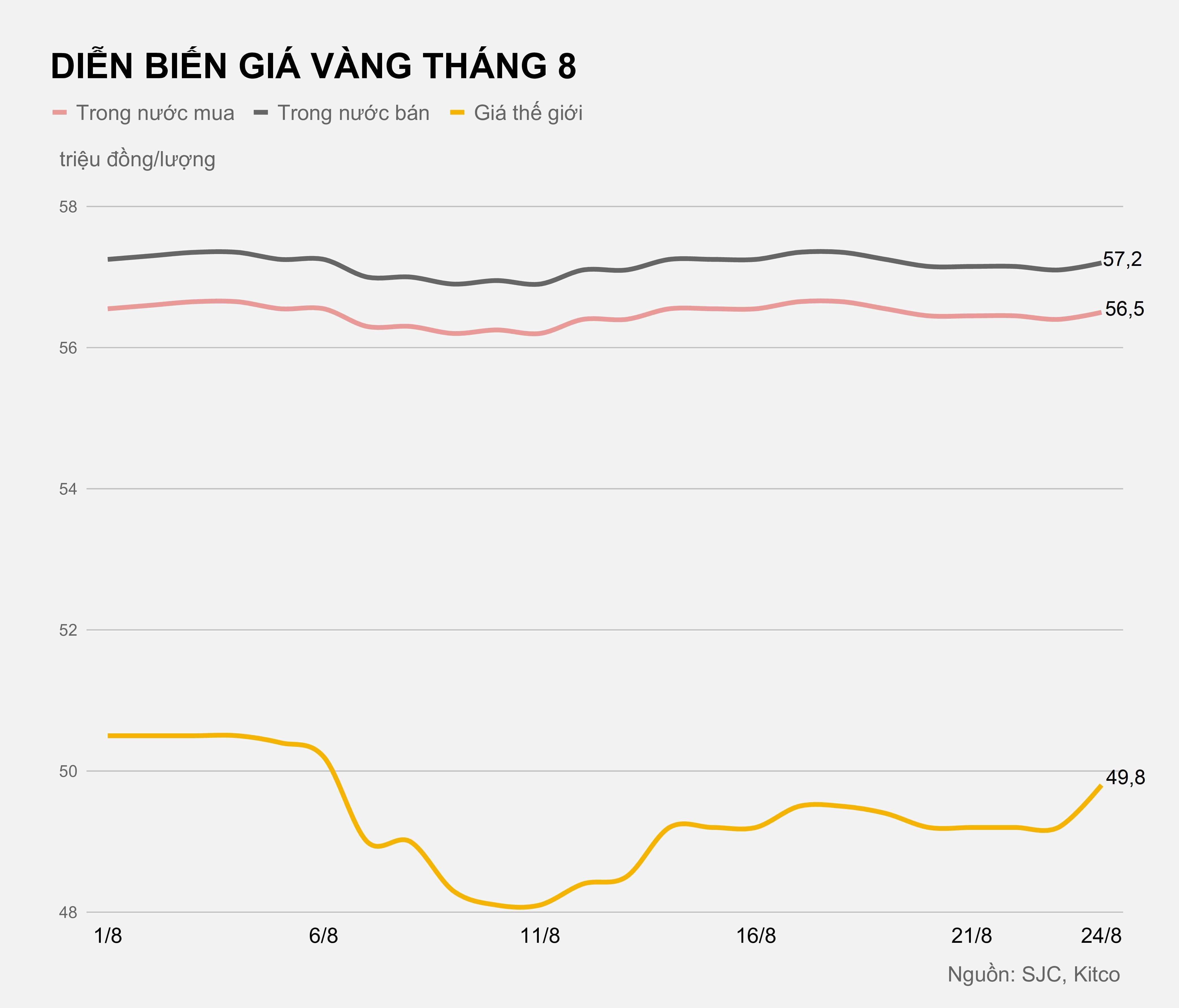 Gia vang trong nuoc hom nay anh 2