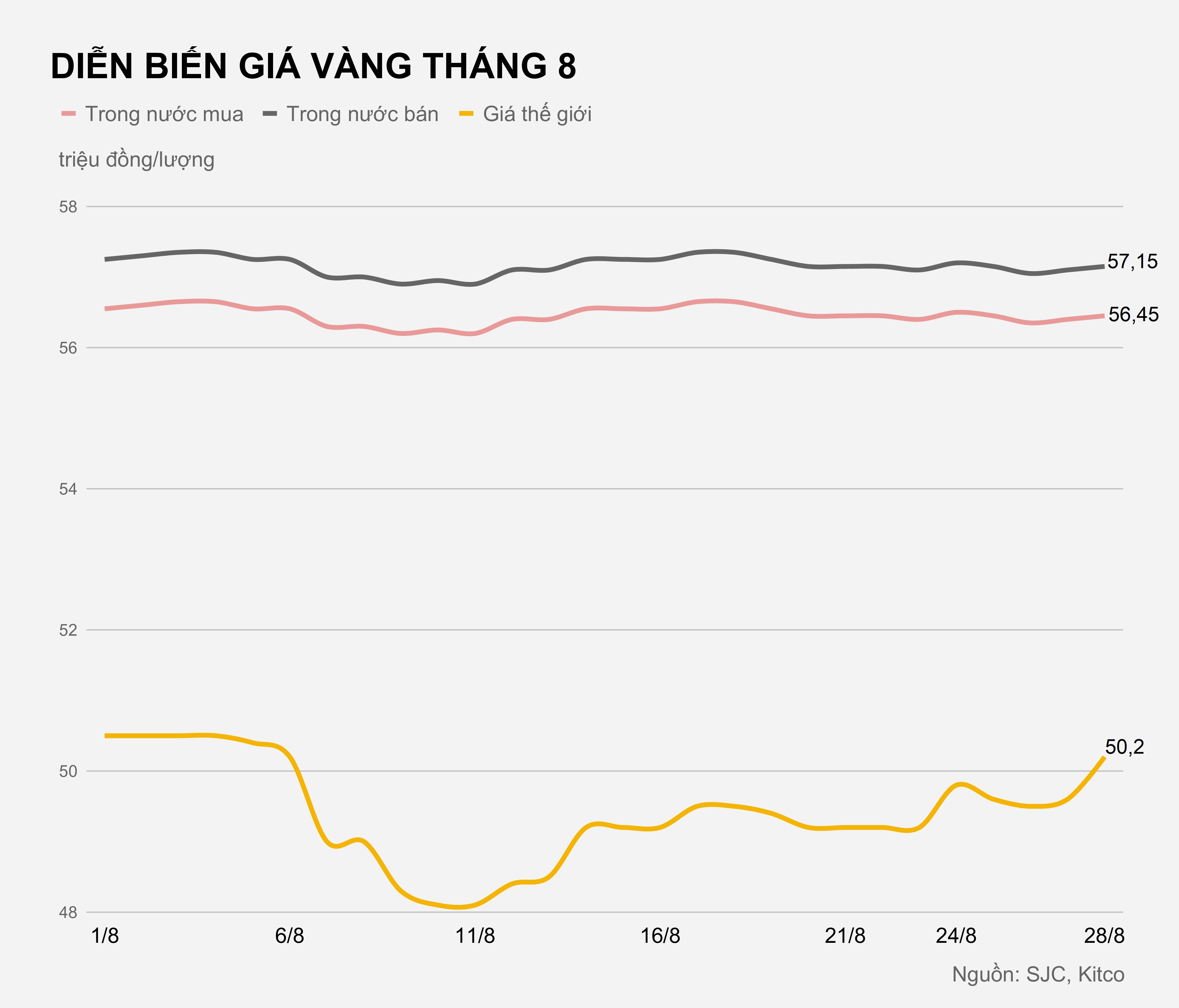 Gia vang trong nuoc hom nay anh 2