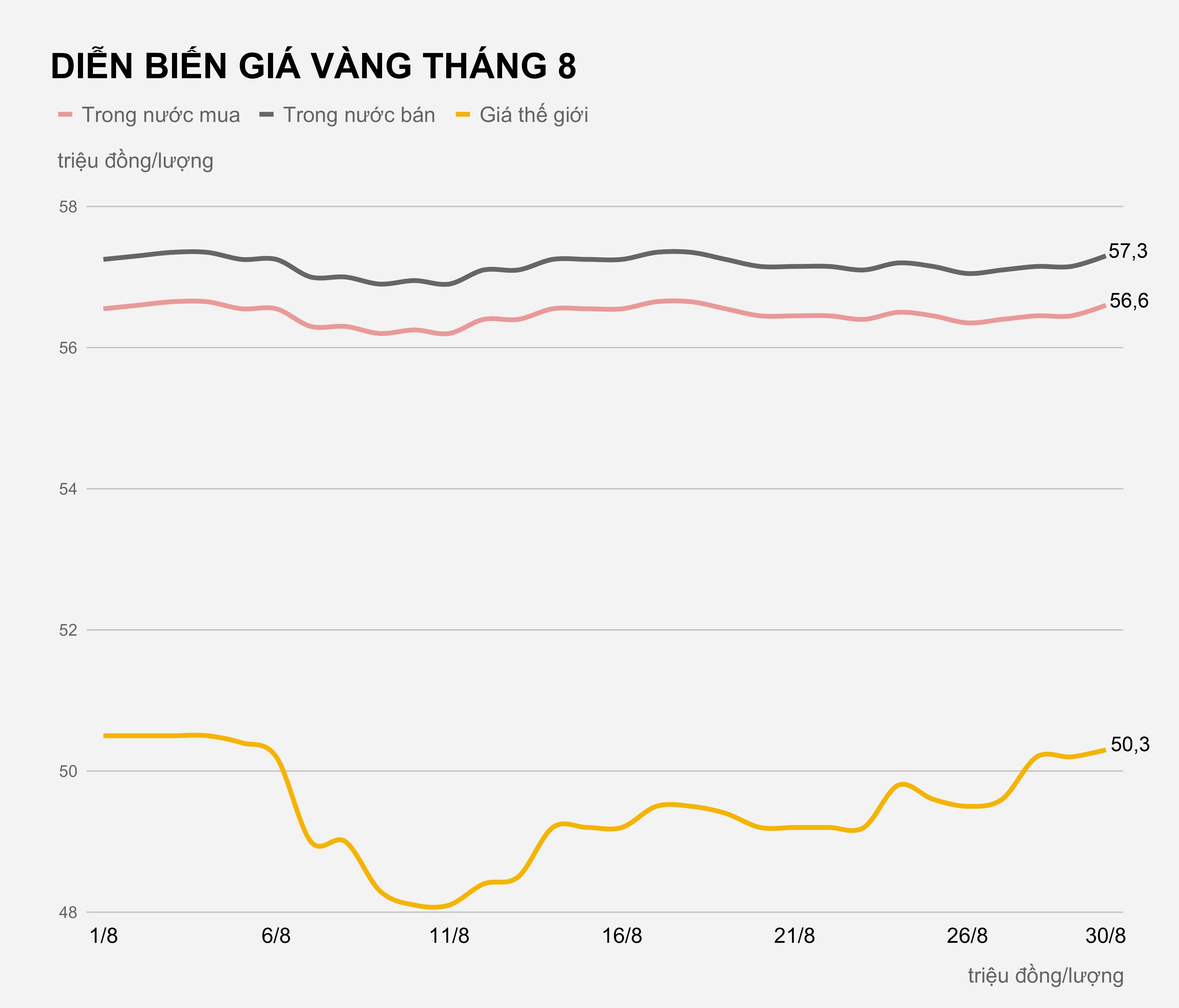 Gia vang trong nuoc hom nay anh 1