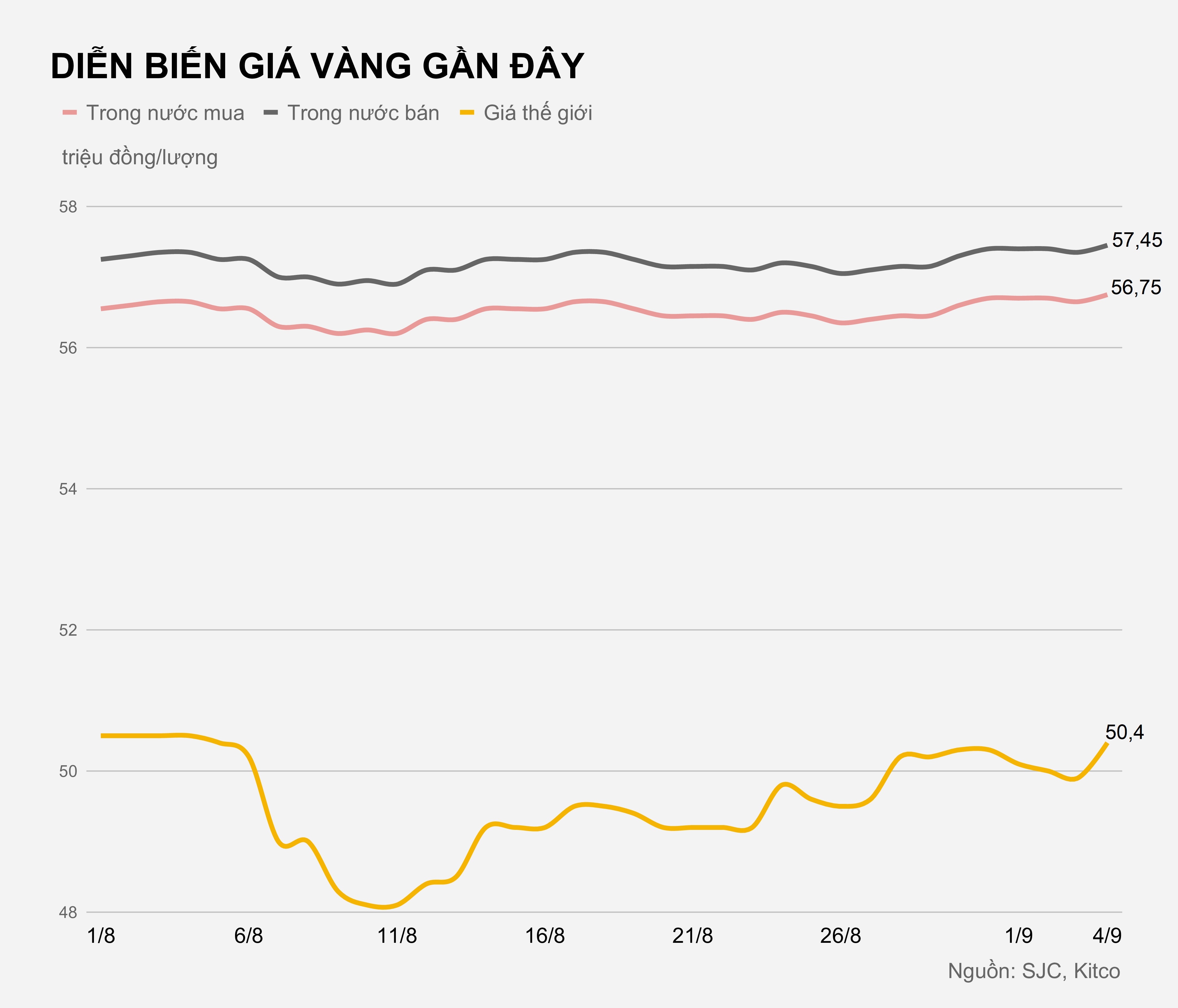 Gia vang trong nuoc hien nay anh 2