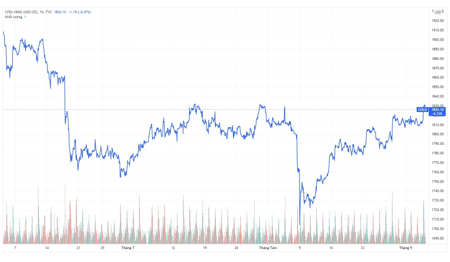 Gia vang trong nuoc hien nay anh 1