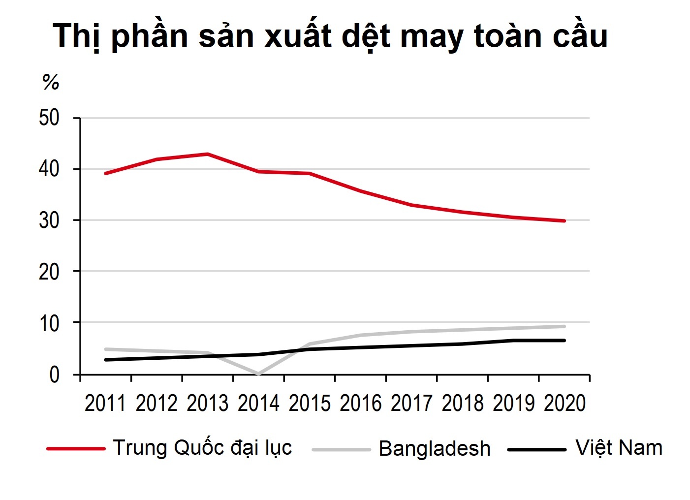 Thế khó của ngành dệt may và da giày ảnh 2 The kho cua nganh det may va da giay anh 2