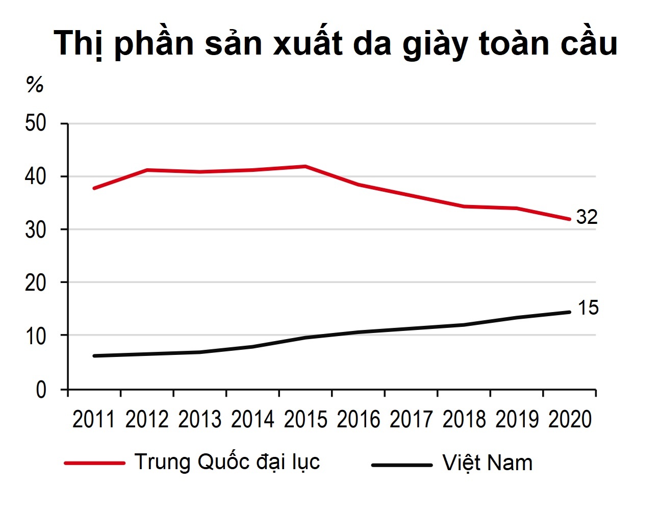 Thế khó của ngành dệt may và da giày ảnh 3 The kho cua nganh det may va da giay anh 3
