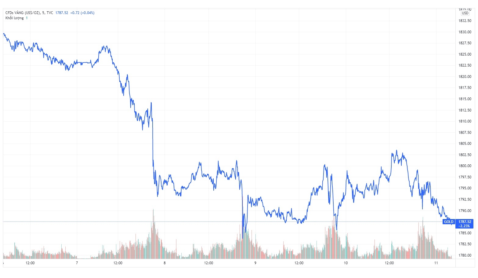 Gia vang trong nuoc hom nay anh 2